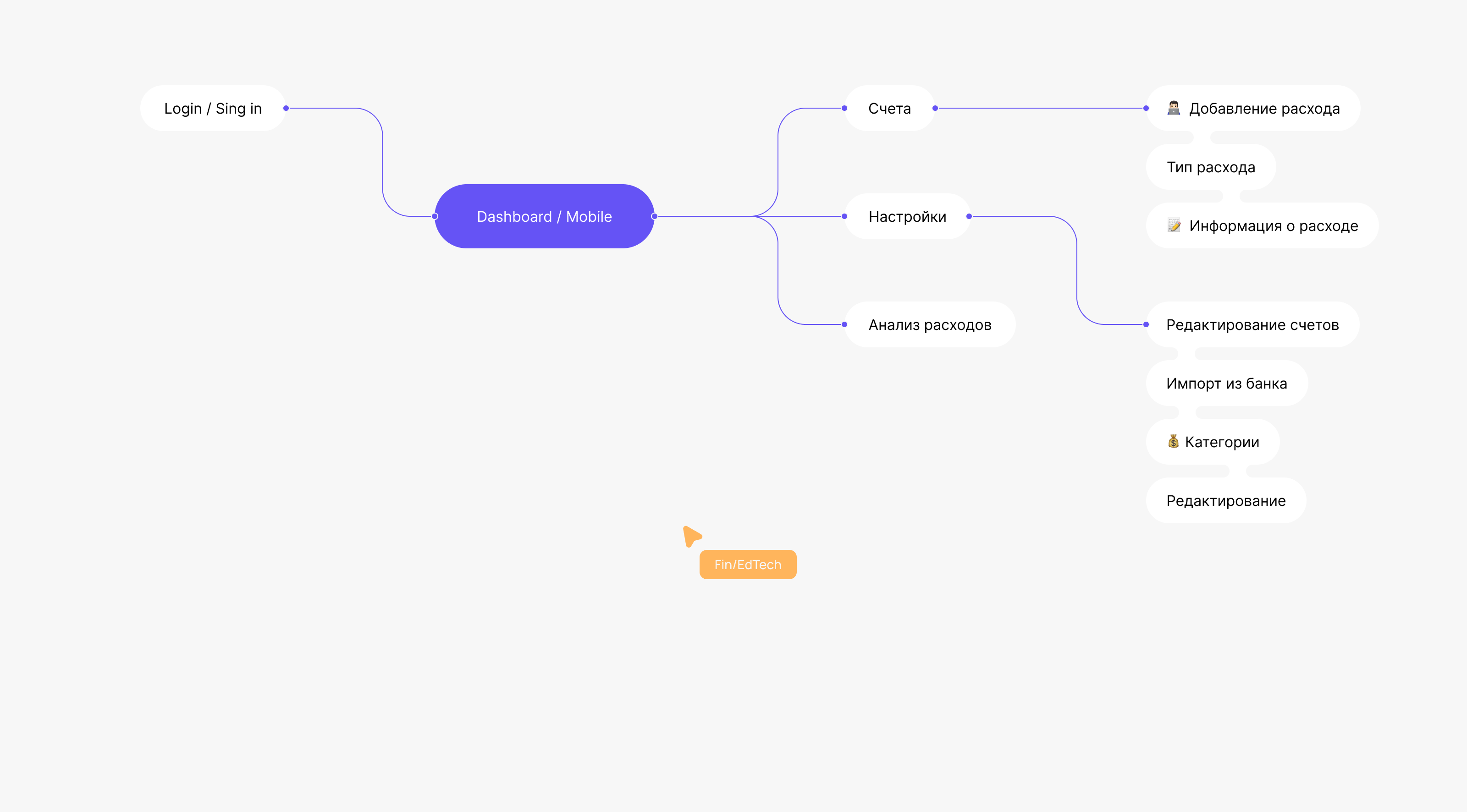 PROFINANSY | EdTech — Изображение №3 — Интерфейсы на Dprofile