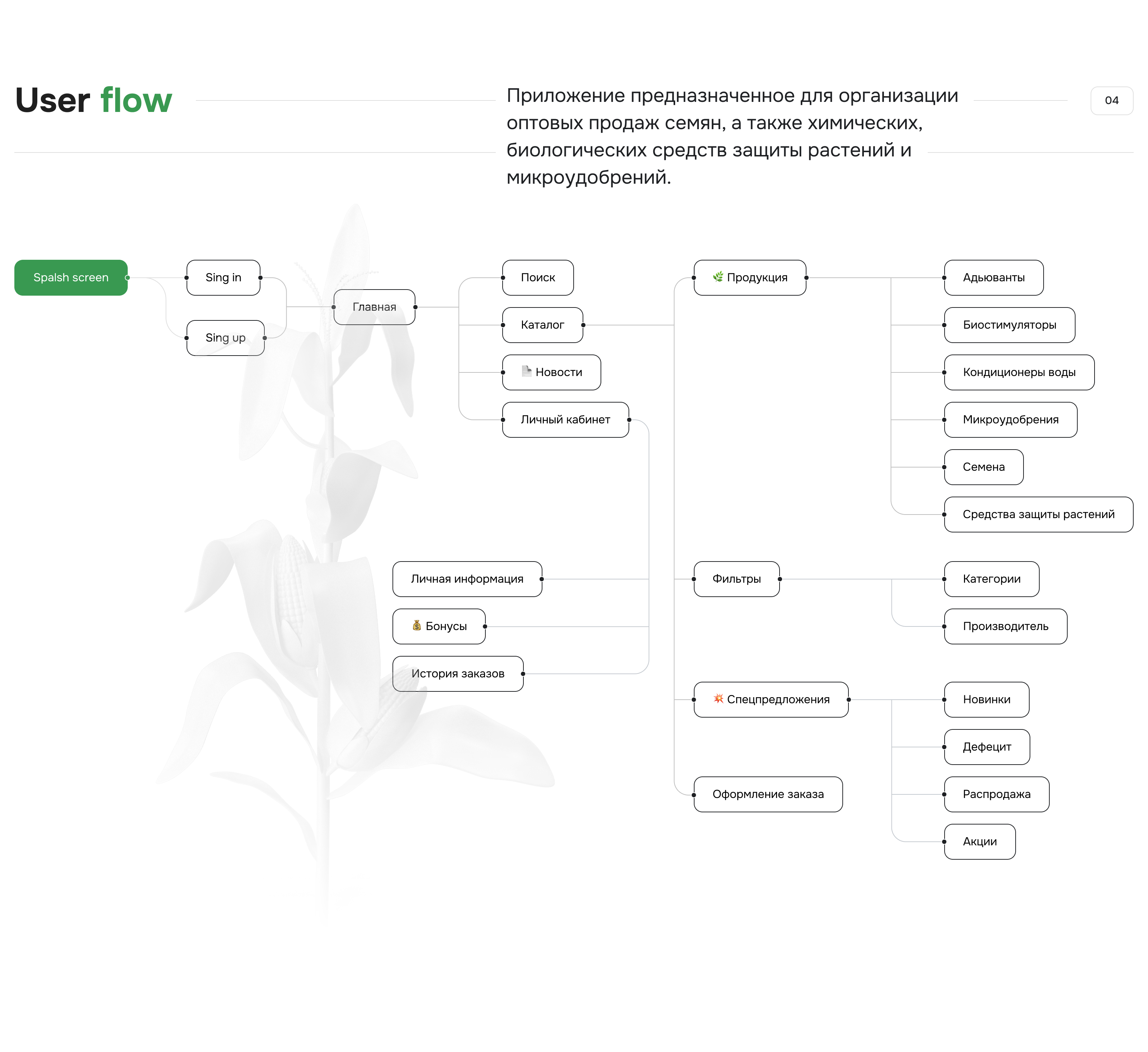 ФЭС-Агро | AgTech — Изображение №2 — Интерфейсы на Dprofile