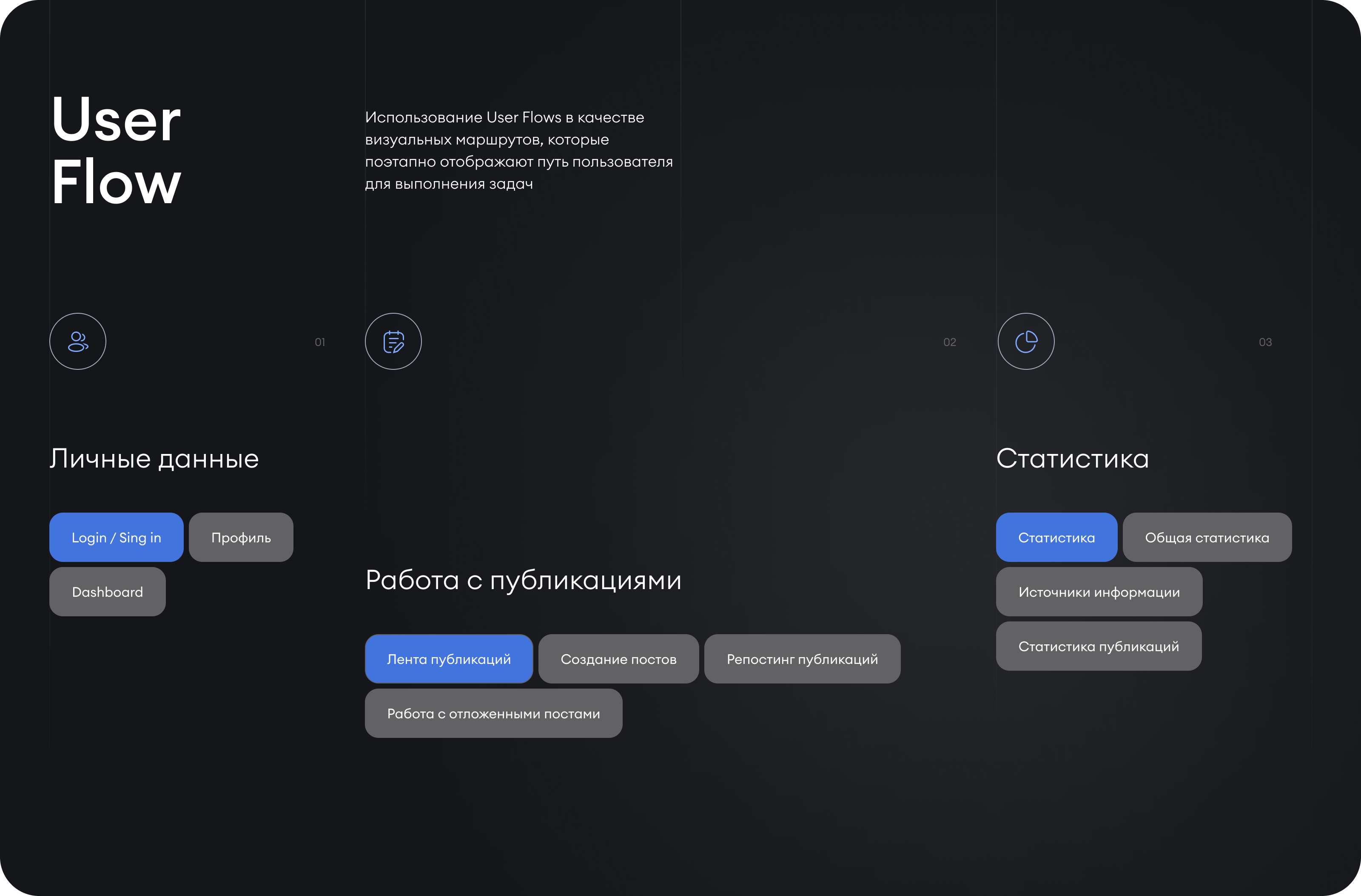 EMG | CRM — Изображение №3 — Интерфейсы на Dprofile
