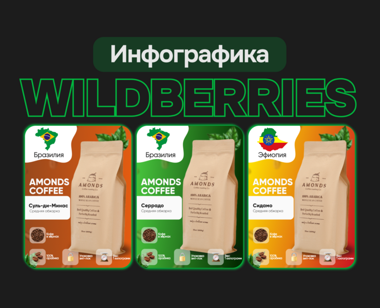 Инфографика карточки товара WildBerries- кофе — Брендинг, Графика на Dprofile