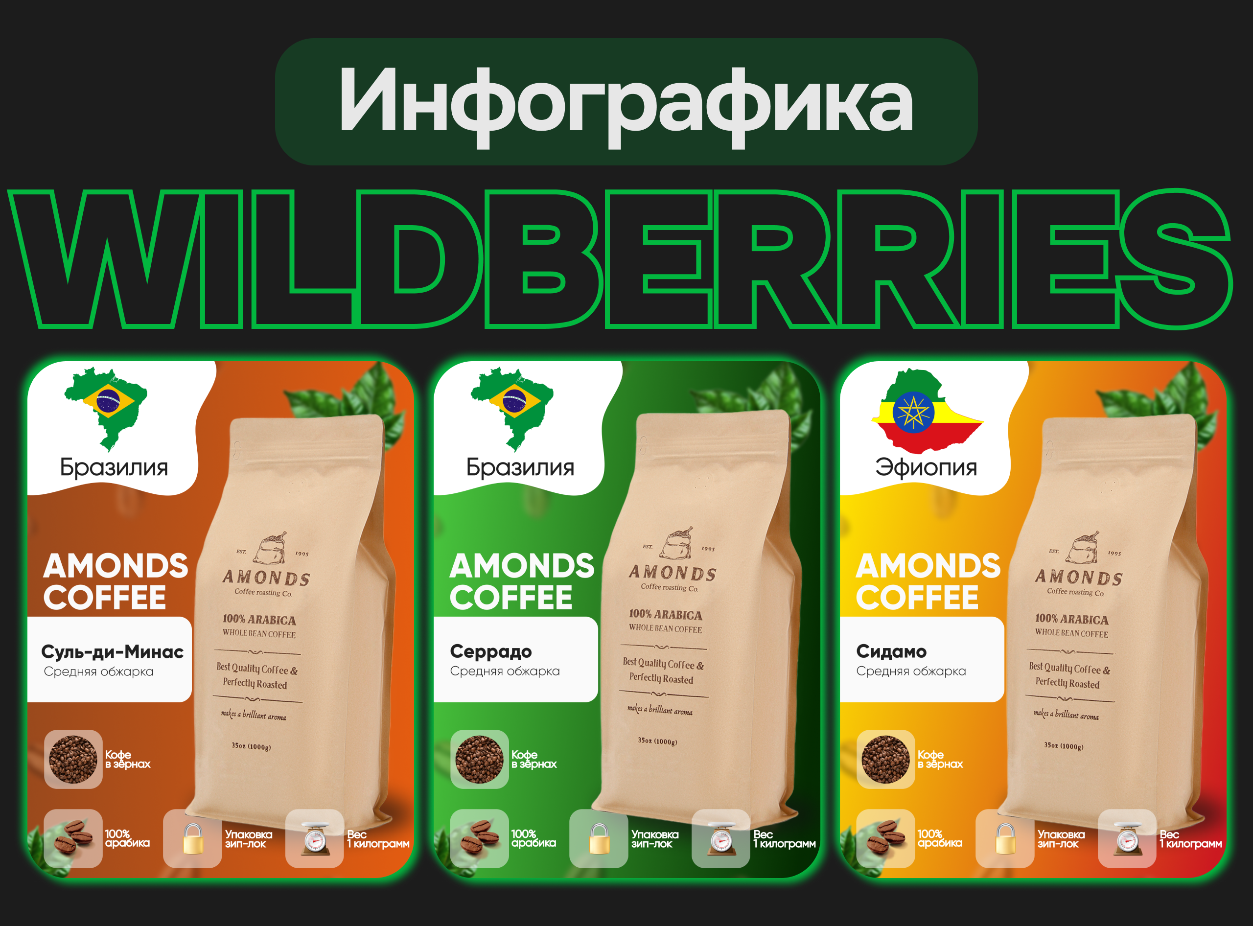 Инфографика карточки товара WildBerries- кофе — Изображение №1 — Брендинг, Графика на Dprofile