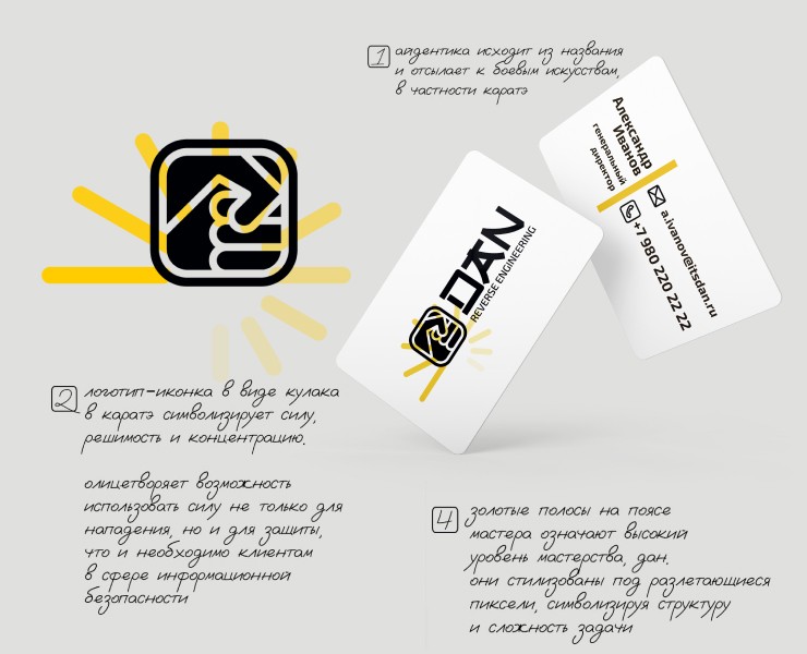 Айдентика DAN Обратный инжиниринг \ кибербезопасность на Dprofile