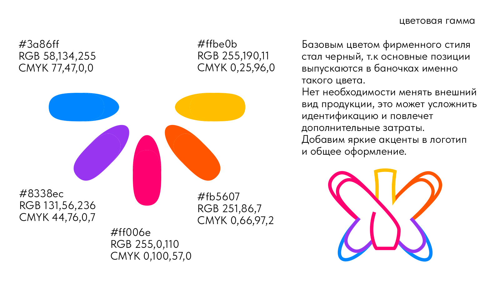 Новая айдентика для Serebro производителя гель - лаков — Изображение №3 — Брендинг, Графика на Dprofile