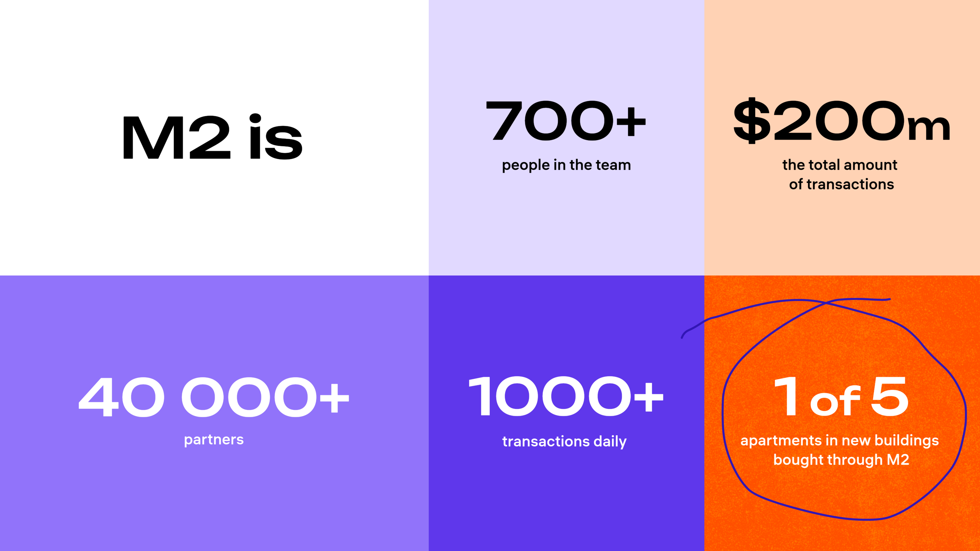 M2 HR branding — Изображение №2 — Брендинг на Dprofile