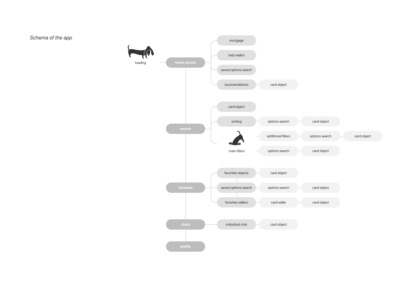 Hunt_App design — Изображение №3 — Интерфейсы на Dprofile