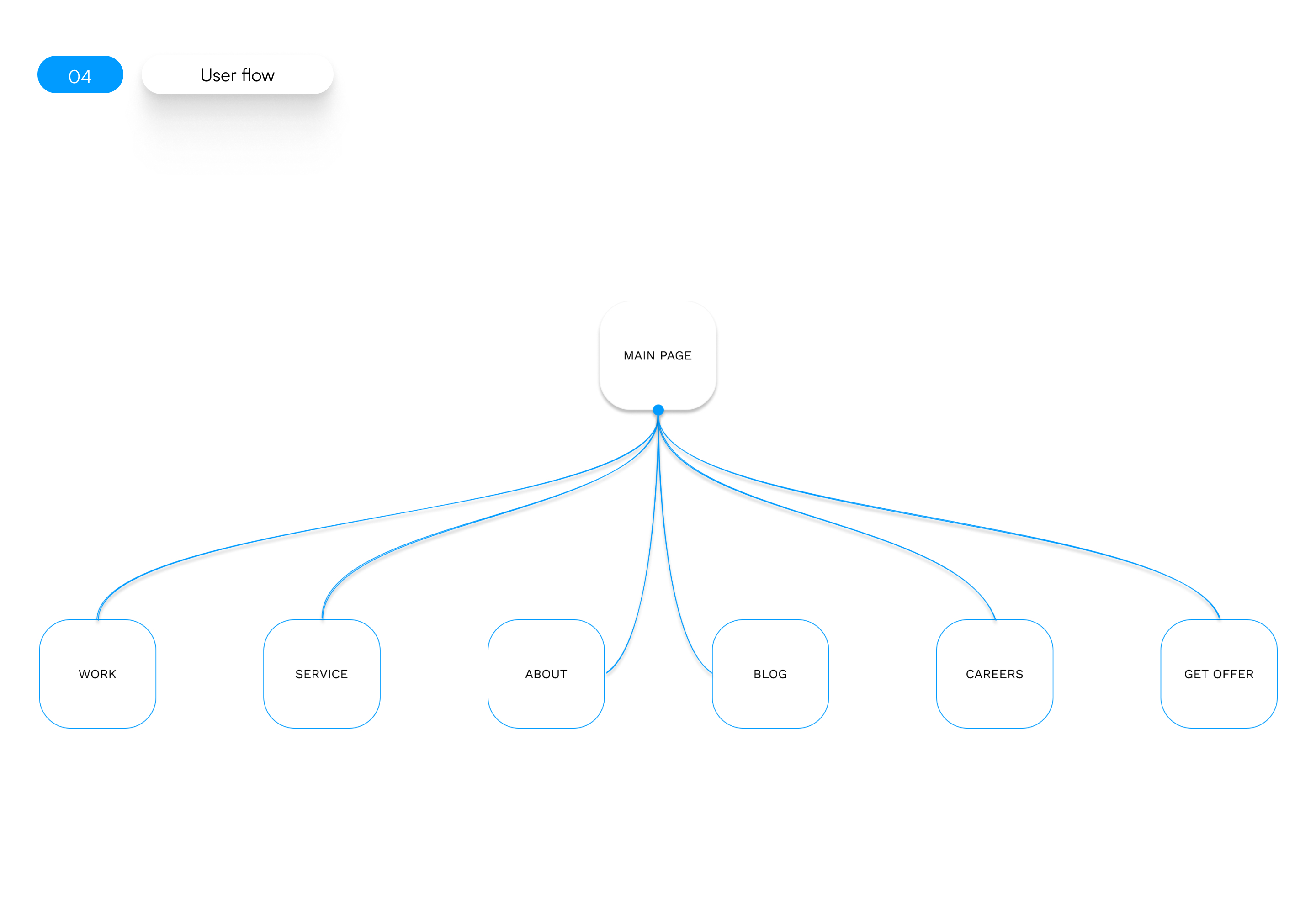 Web design Brand studio|UI/UX — Изображение №7 — Интерфейсы на Dprofile