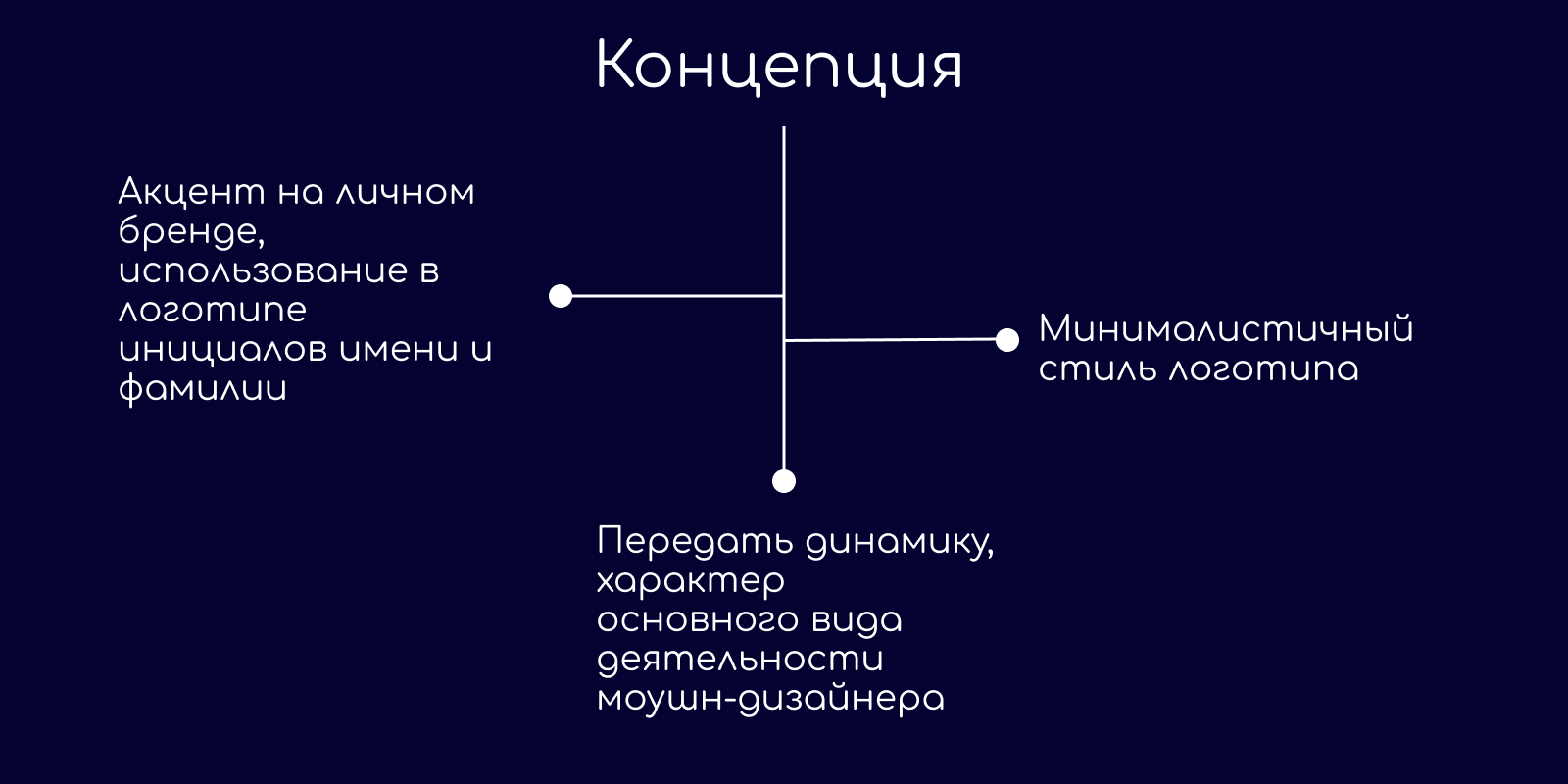 Анимация логотипа. Фирменный стиль — Изображение №3 — Брендинг, Анимация на Dprofile