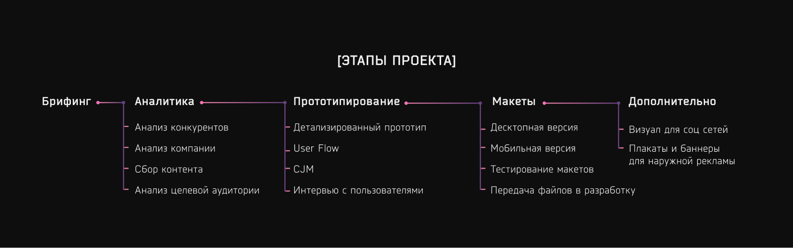 Интернет-магазин Оптимальный Сервер — Изображение №4 — Интерфейсы, Графика на Dprofile