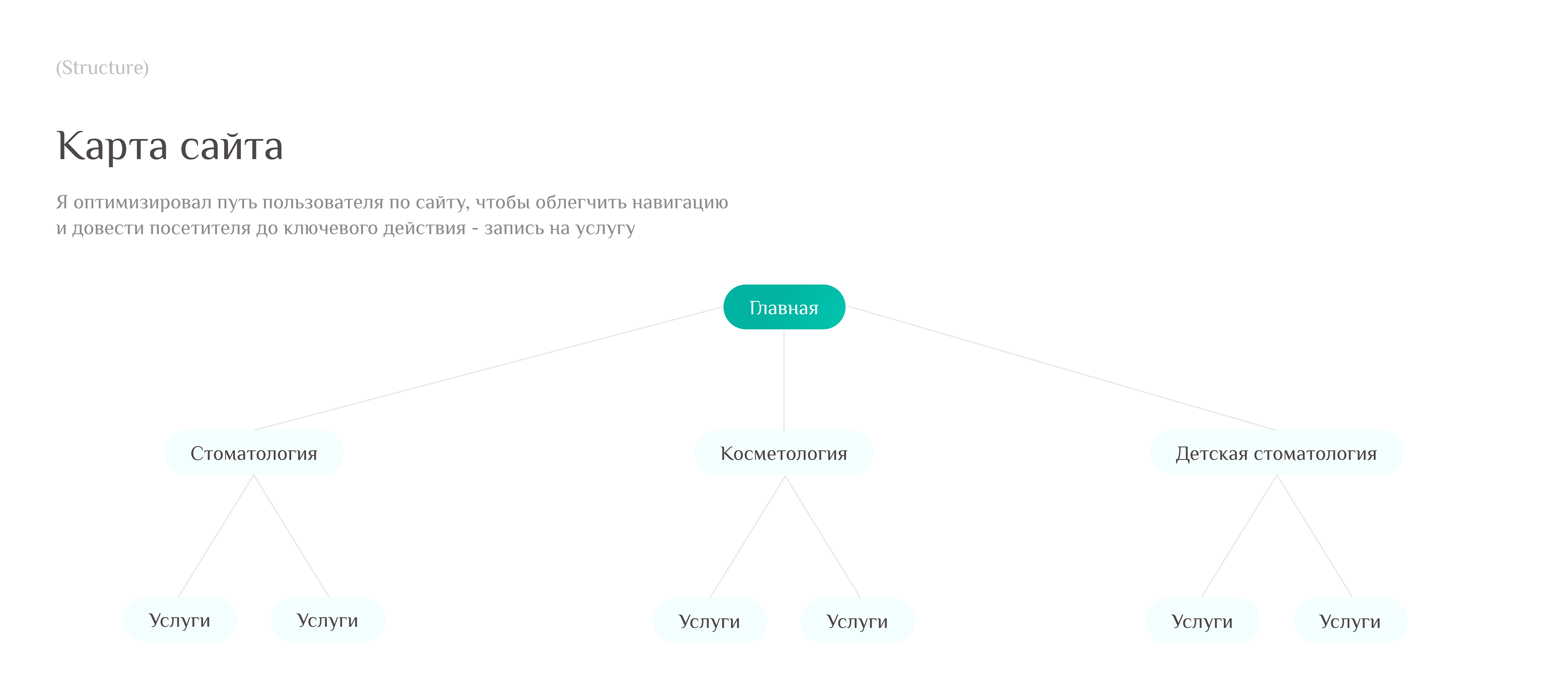 Многостраничный сайт для клиники — Изображение №3 — Интерфейсы на Dprofile