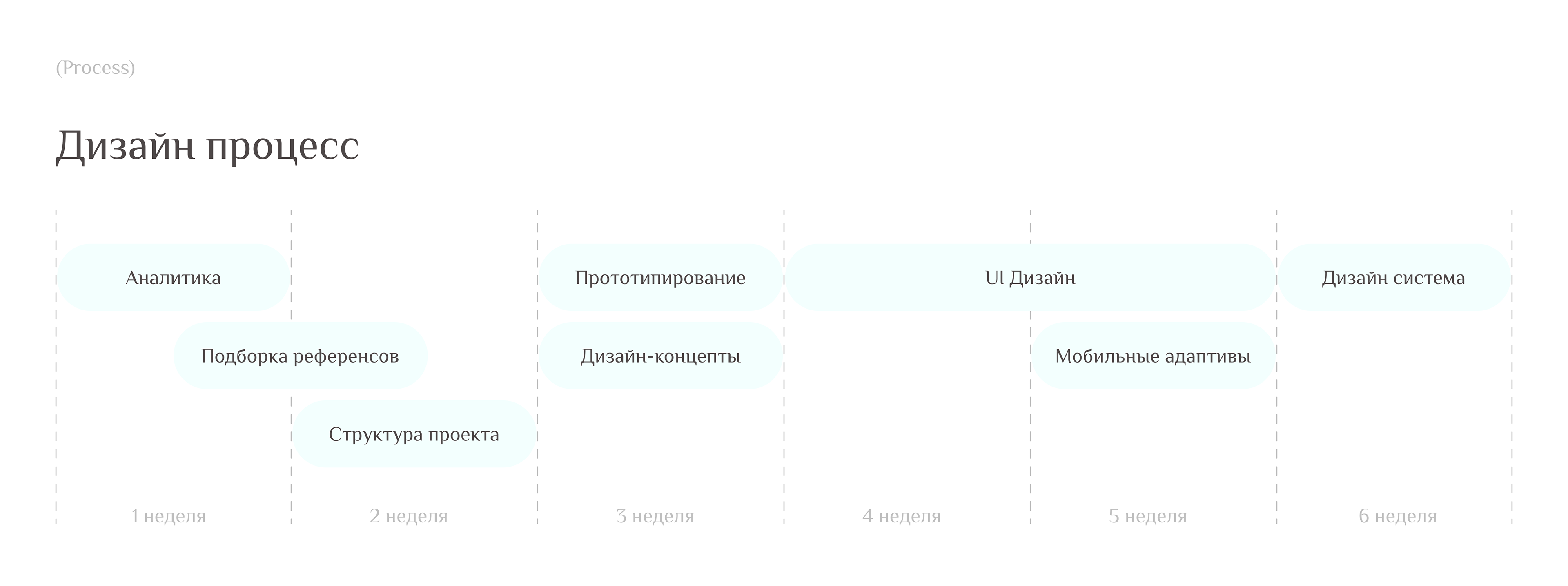 Многостраничный сайт для клиники — Изображение №2 — Интерфейсы на Dprofile