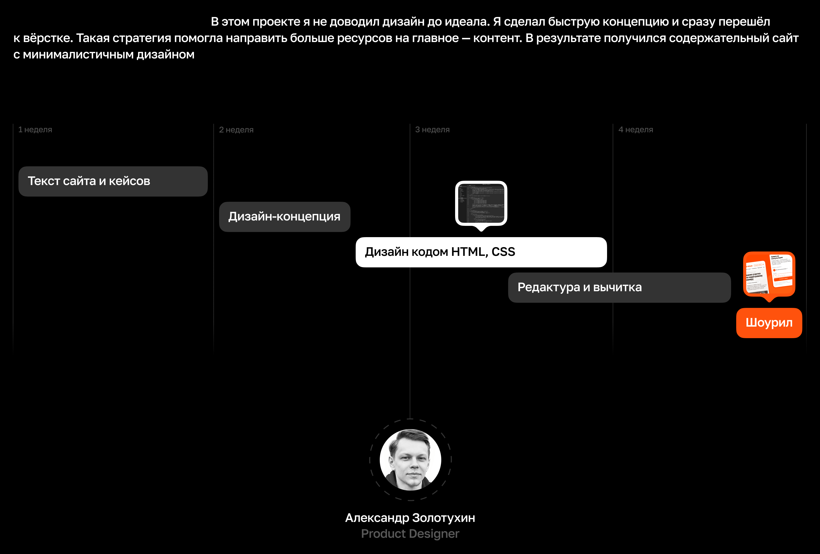 Portfolio Website + Showreel — Изображение №10 — Интерфейсы, Анимация на Dprofile