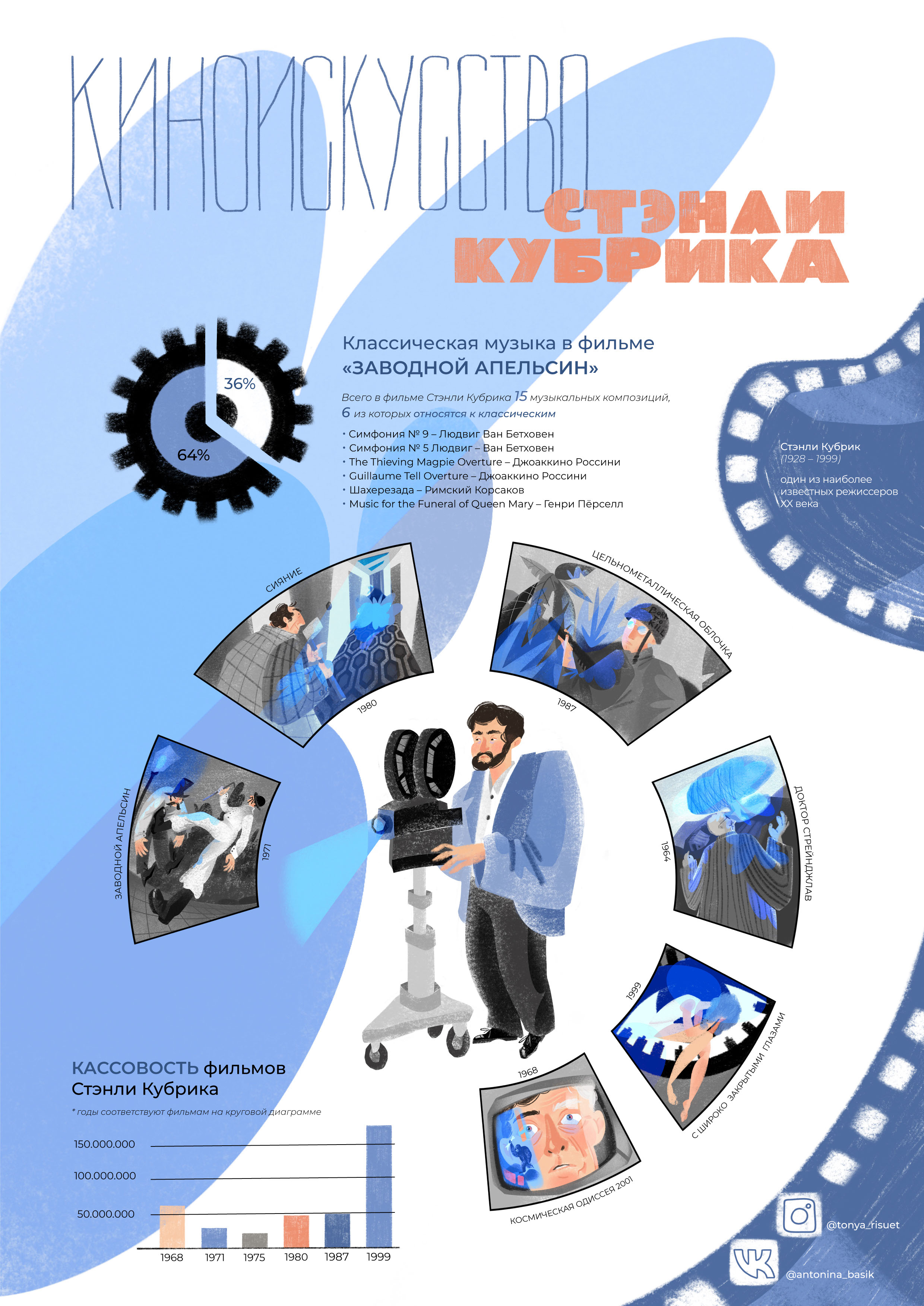 Инфографика «Киноискусство Стэнли Кубрика» — Изображение №1 — Брендинг, Иллюстрация на Dprofile