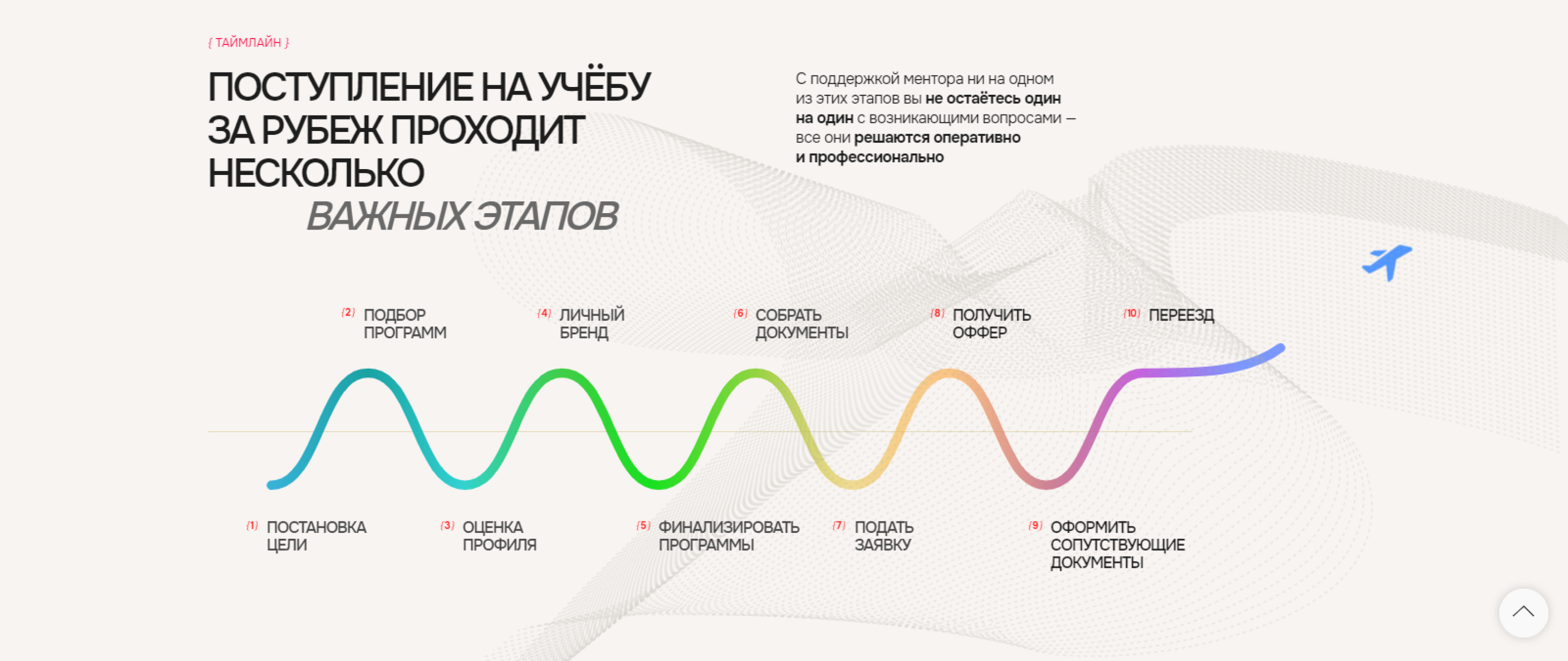 Romanova Studyabroad — Изображение №4 — Интерфейсы, Анимация на Dprofile