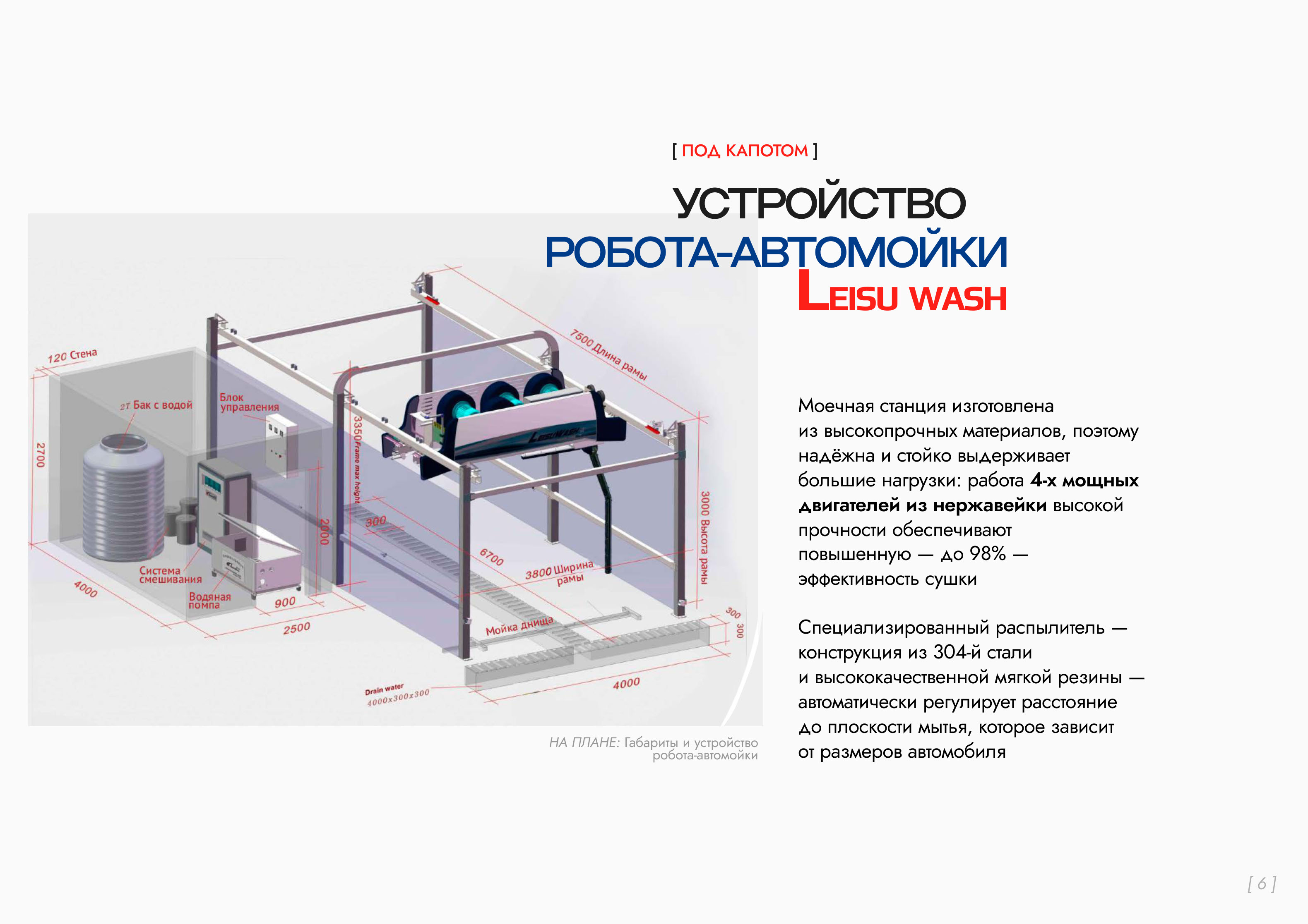 Robotic car wash presentation — Изображение №6 — Графика, Маркетинг на Dprofile