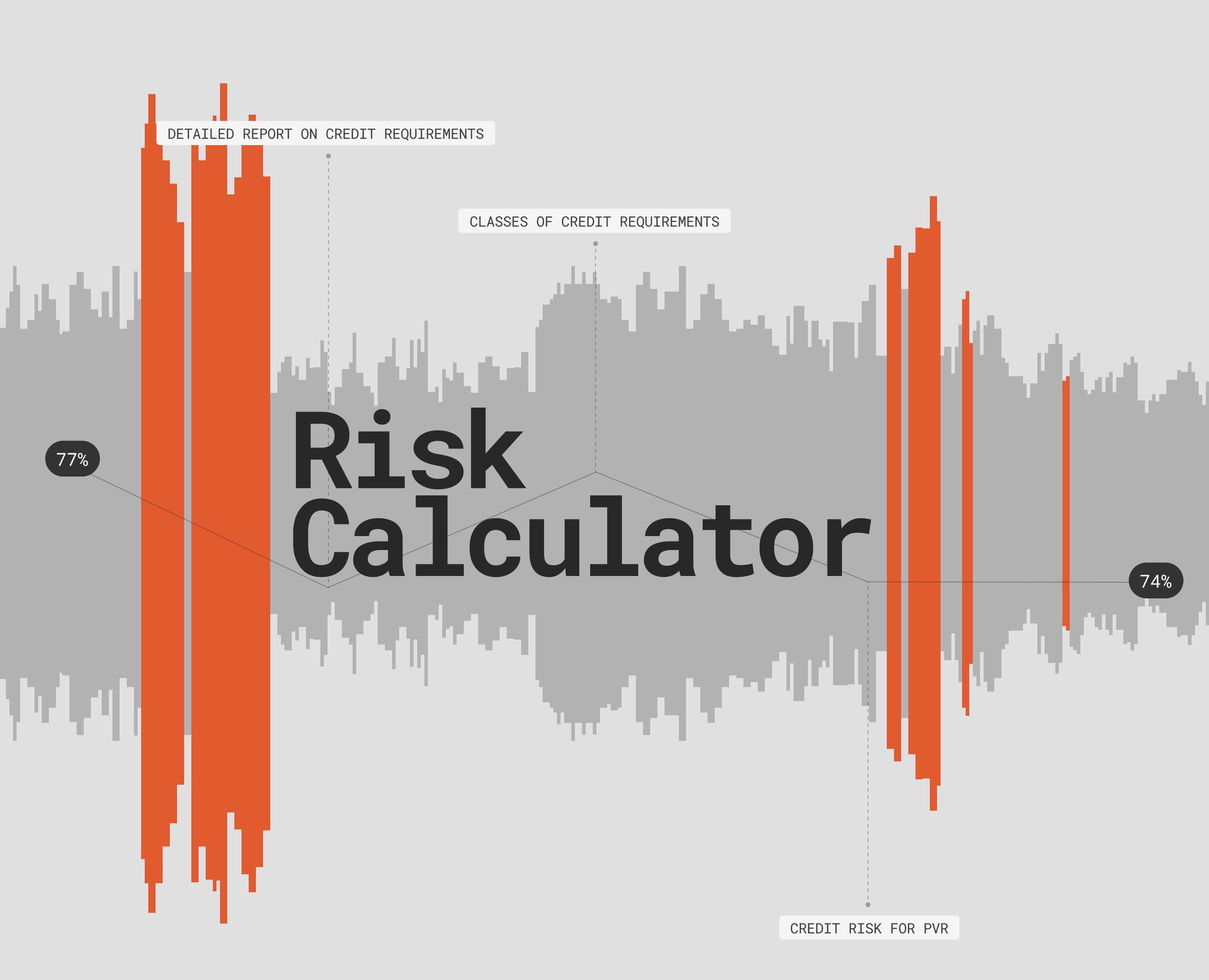 Risk Calculator — Интерфейсы, Графика на Dprofile
