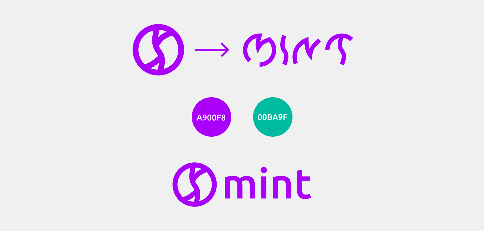 mint logo — Изображение №2 — Брендинг, Маркетинг на Dprofile