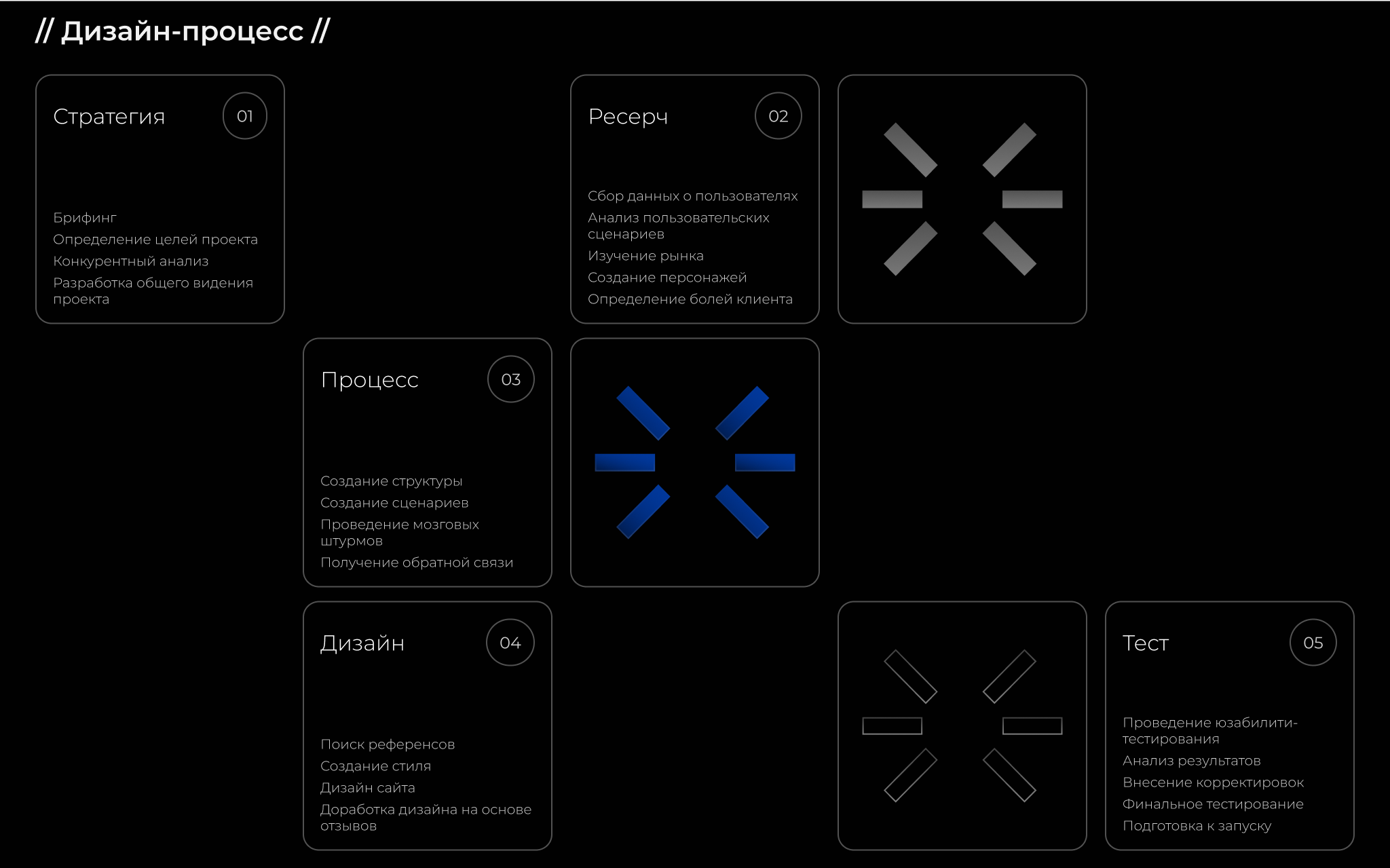 TechSearch – помощь в выборе техники — Изображение №2 — Интерфейсы на Dprofile