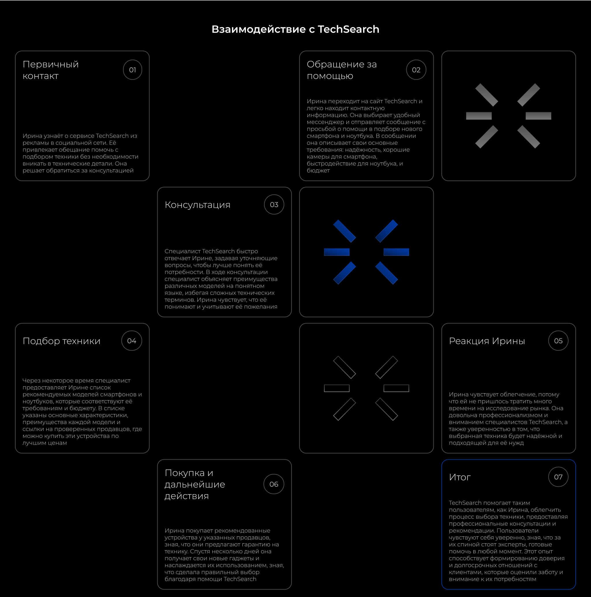 TechSearch – помощь в выборе техники — Изображение №7 — Интерфейсы на Dprofile