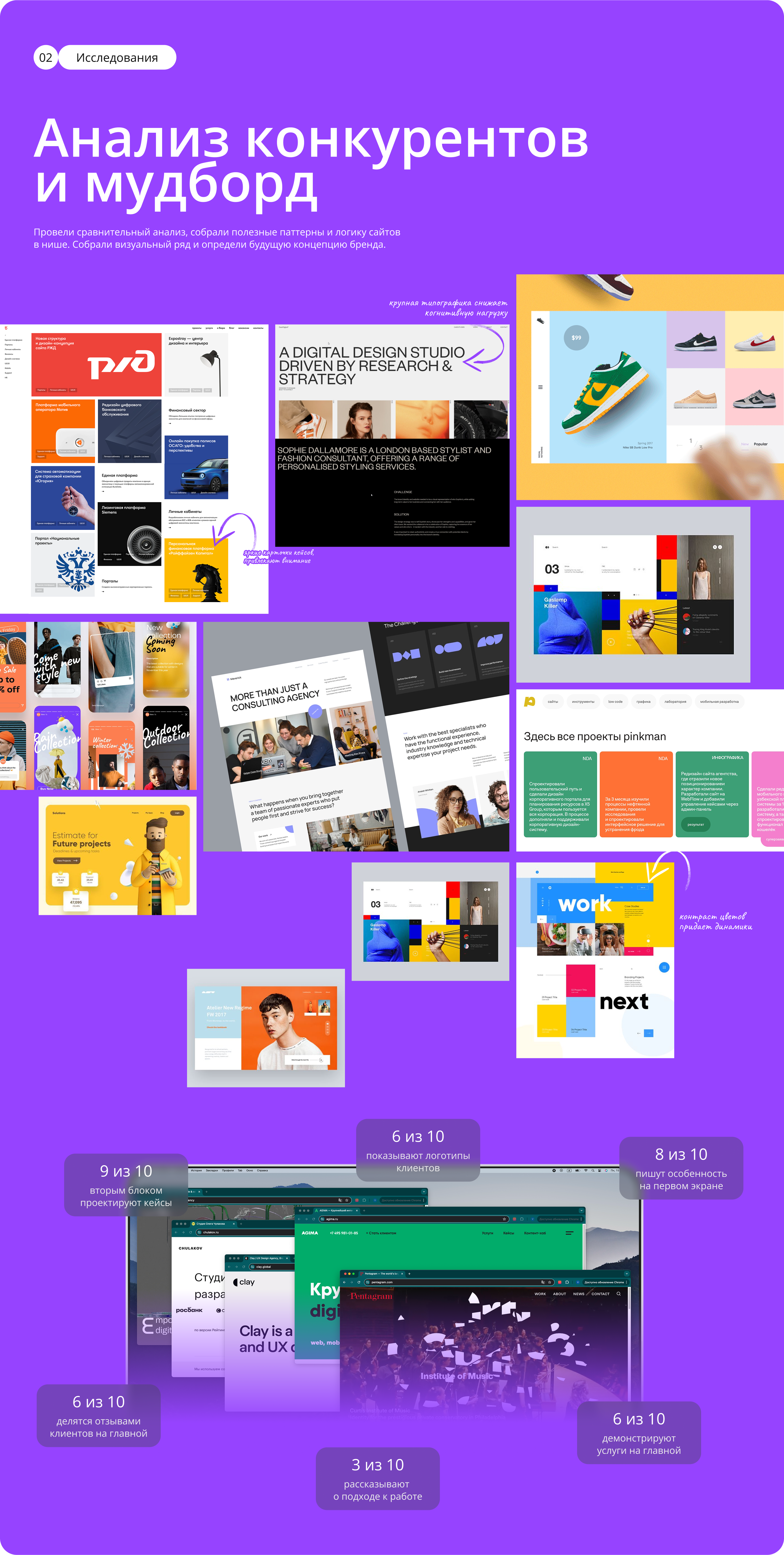 Profi — Website & Identy | UI UX Design — Изображение №5 — Интерфейсы, Брендинг на Dprofile