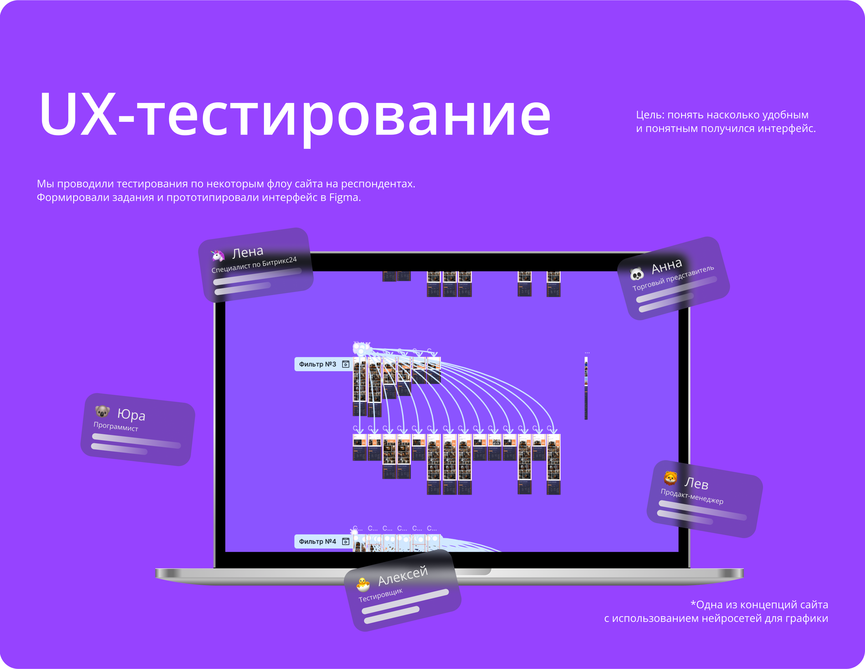 Profi — Website & Identy | UI UX Design — Изображение №12 — Интерфейсы, Брендинг на Dprofile