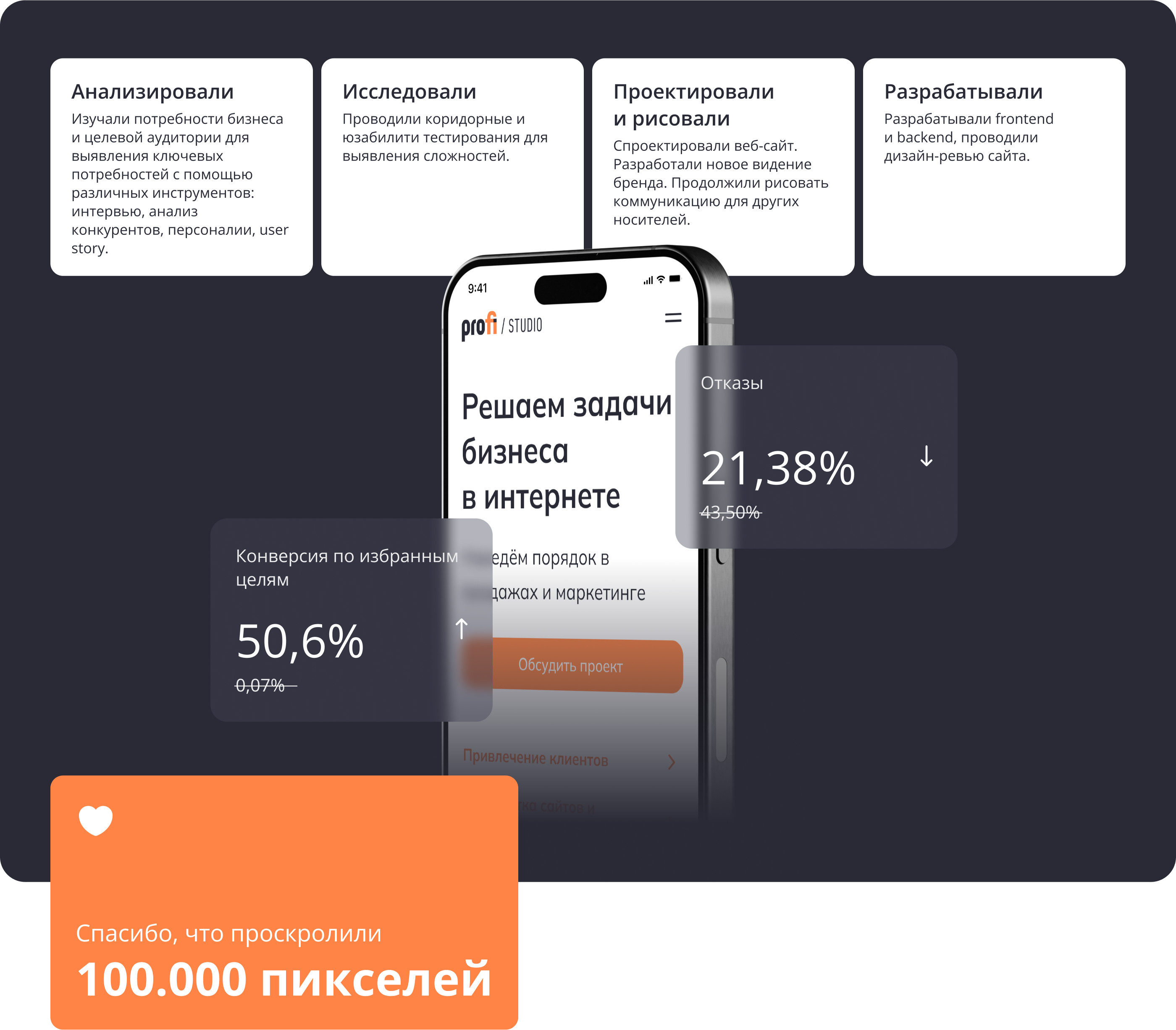 Profi — Website & Identy | UI UX Design — Изображение №27 — Интерфейсы, Брендинг на Dprofile