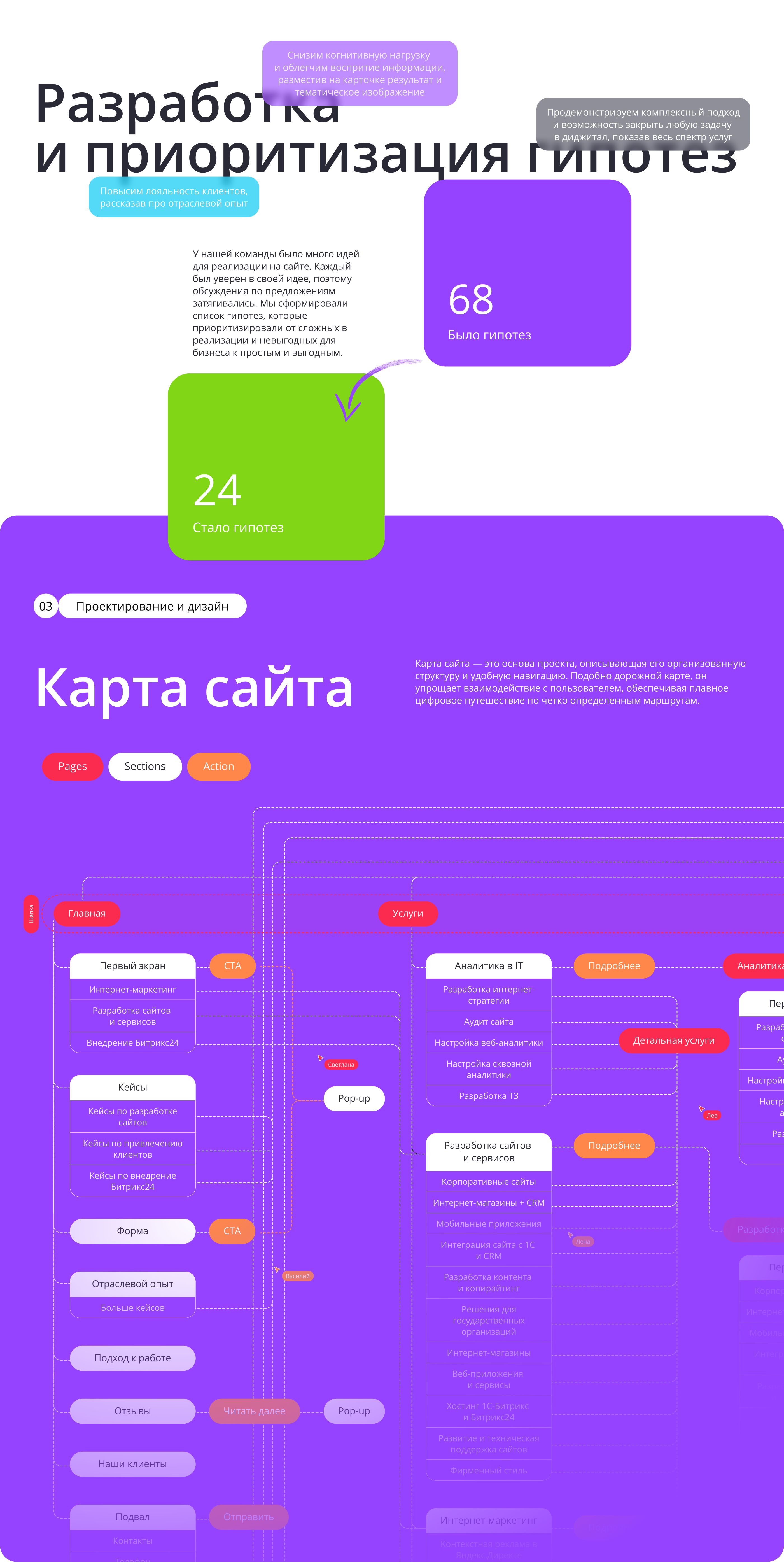 Profi — Website & Identy | UI UX Design — Изображение №8 — Интерфейсы, Брендинг на Dprofile