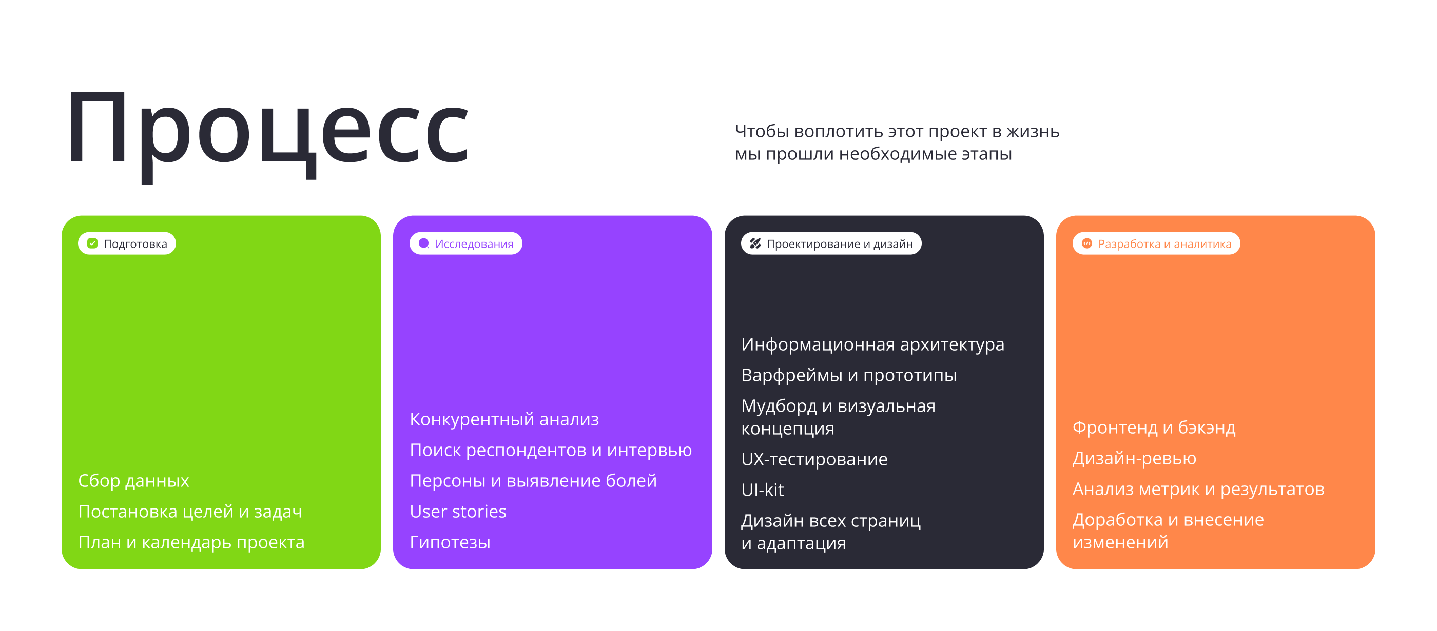 Profi — Website & Identy | UI UX Design — Изображение №4 — Интерфейсы, Брендинг на Dprofile