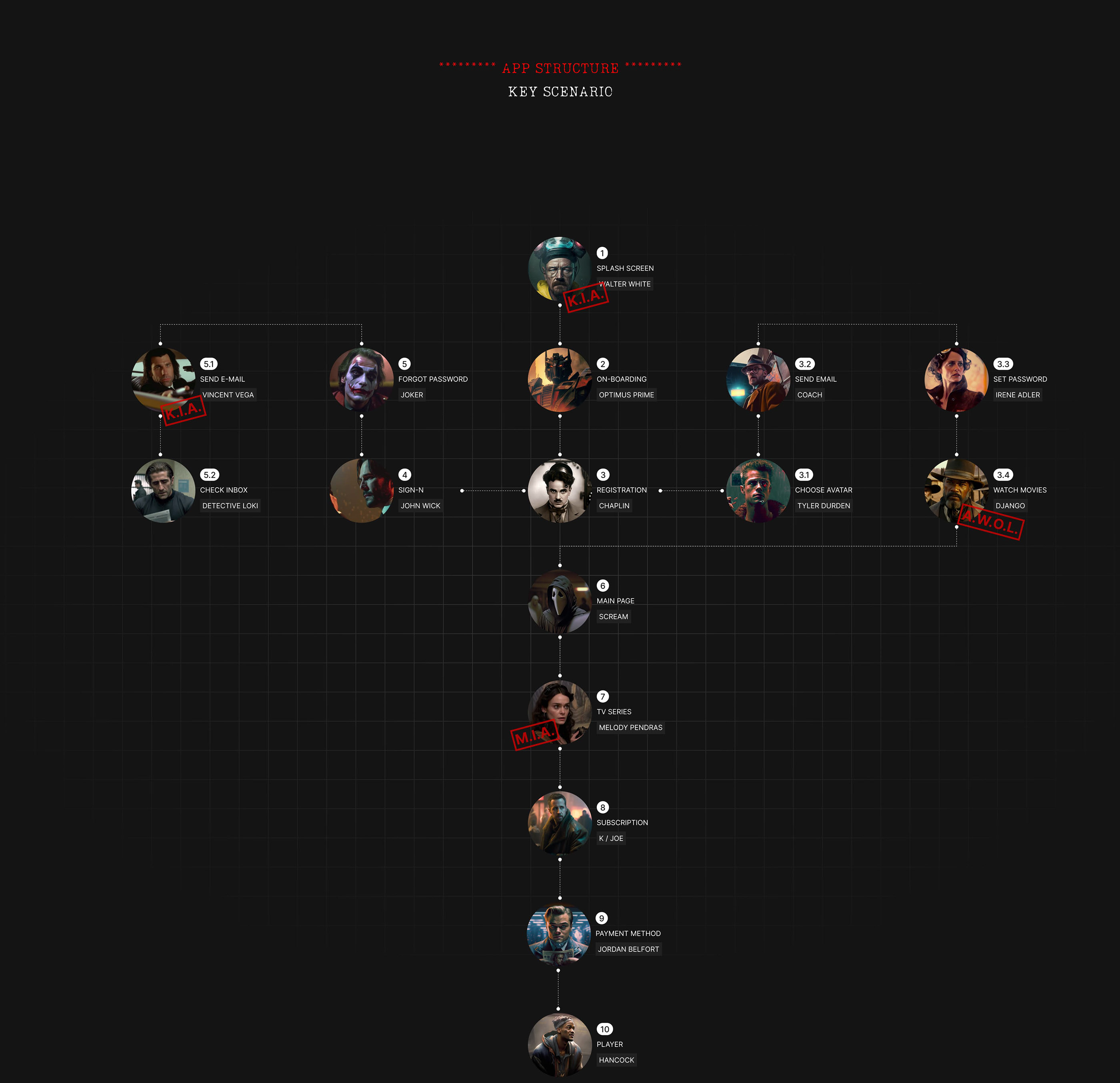 Chaplin — Изображение №4 — Интерфейсы на Dprofile