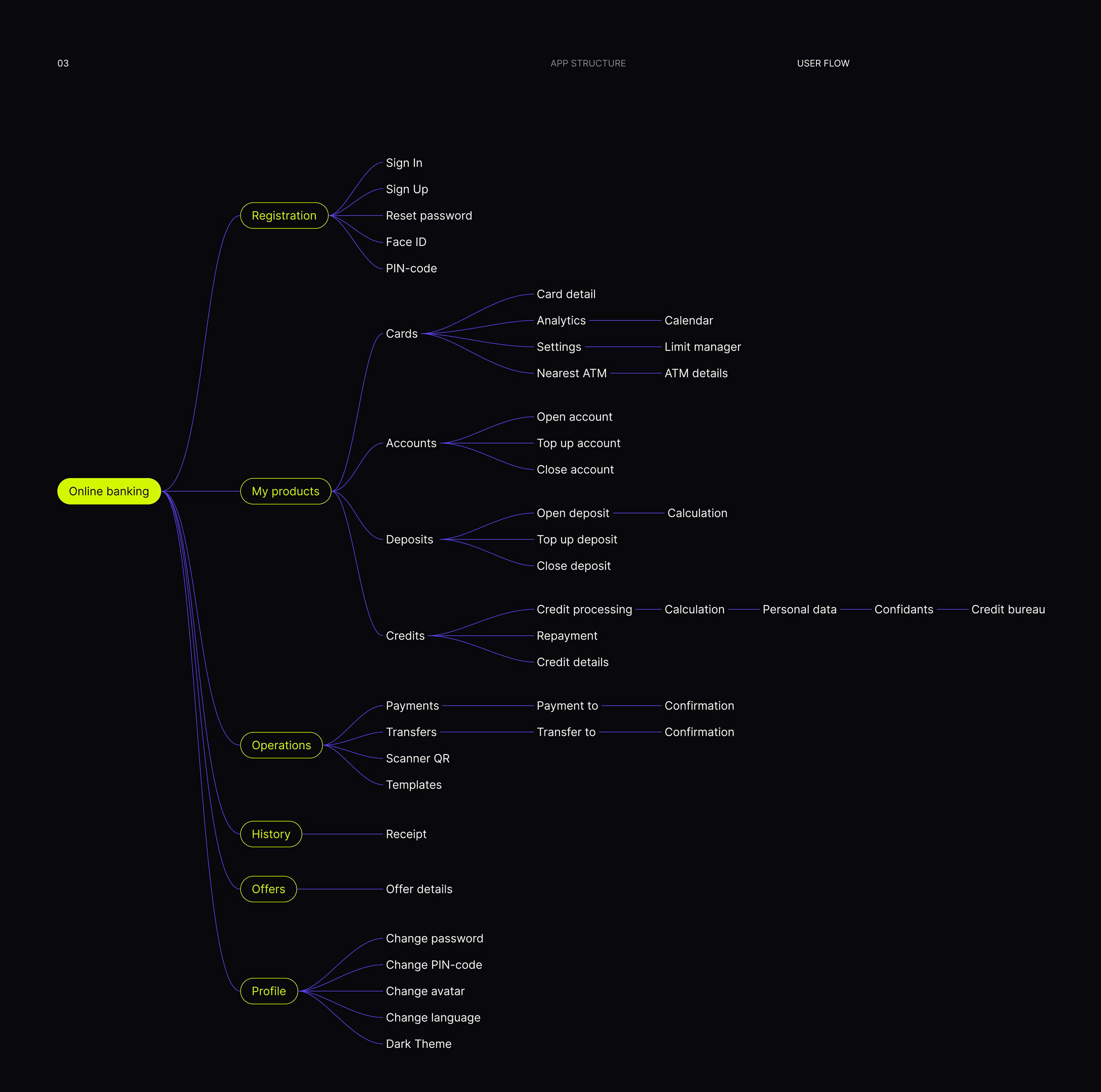 PayDay — Изображение №5 — Интерфейсы на Dprofile