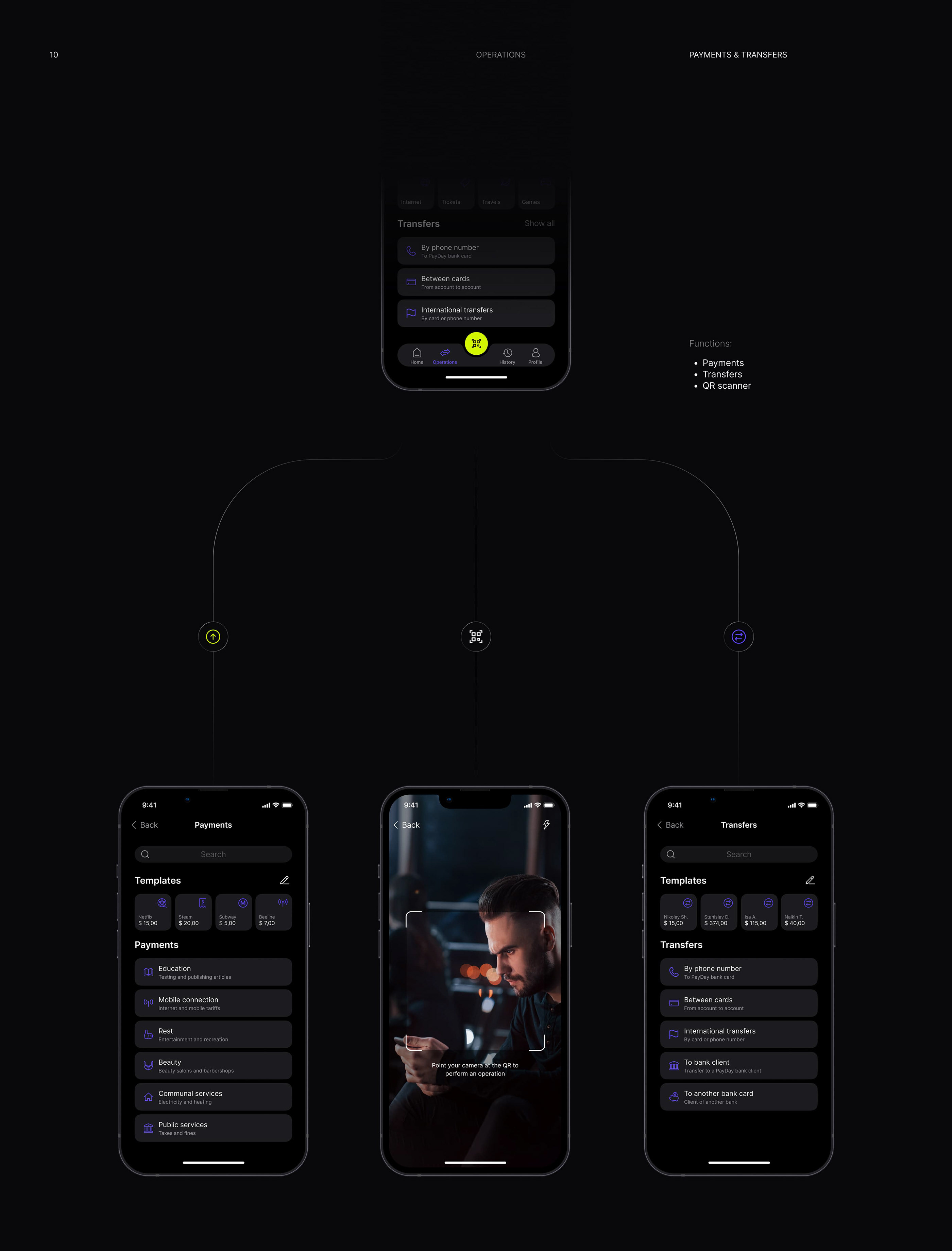 PayDay — Изображение №12 — Интерфейсы на Dprofile