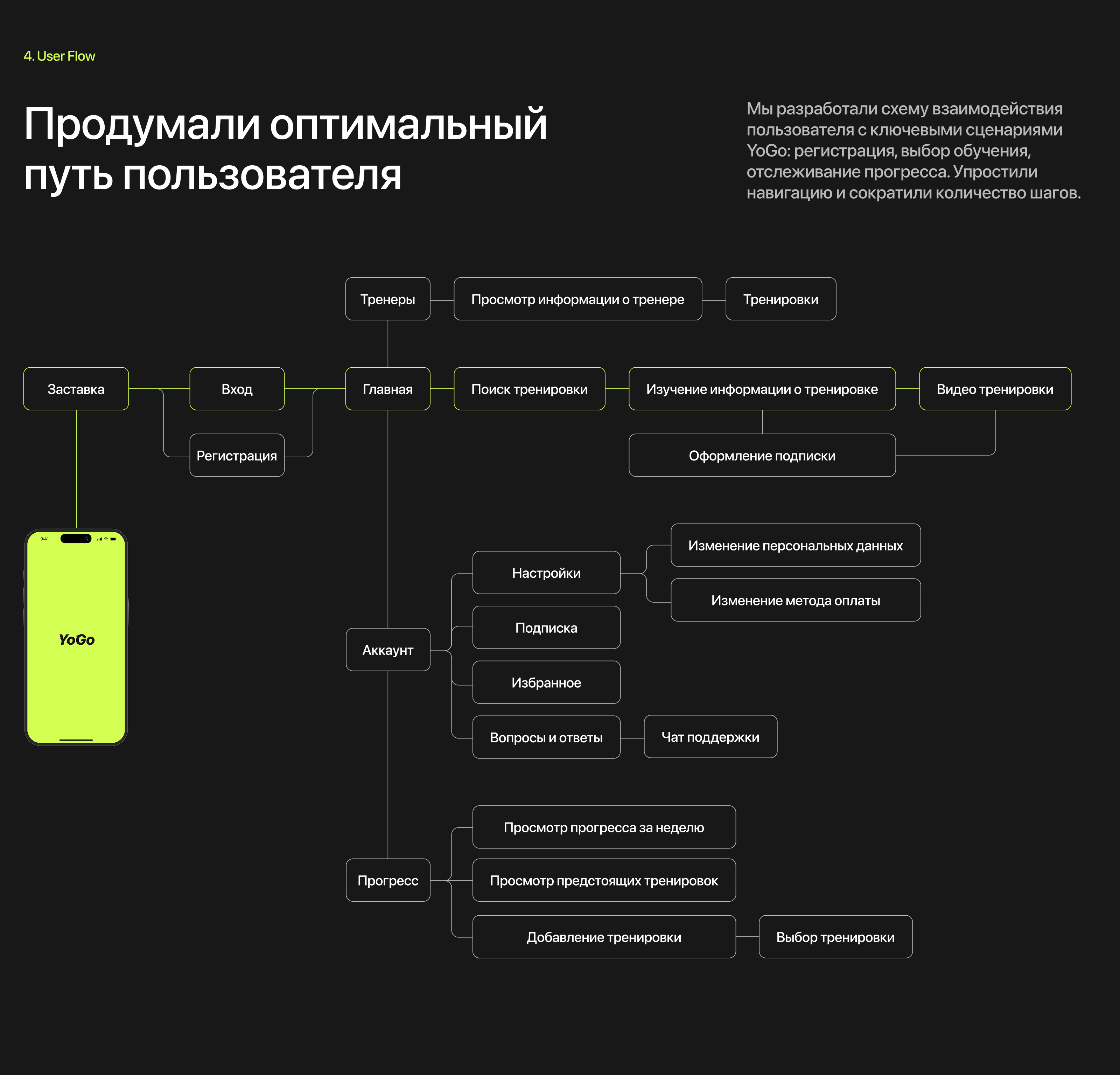 YoGo Fitness Mobile App — Изображение №6 — Интерфейсы на Dprofile
