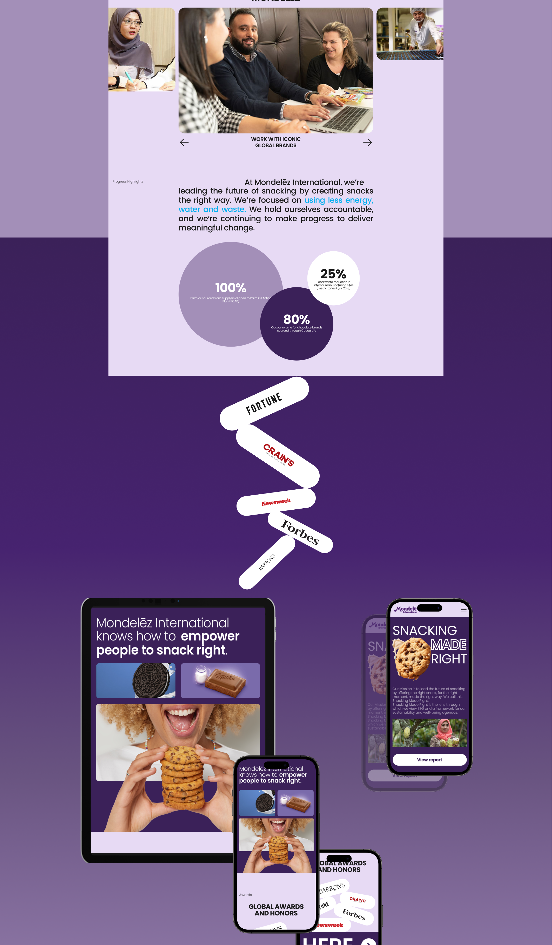 Mondelēz International | Corporate website redesign — Изображение №2 — Интерфейсы, Брендинг на Dprofile