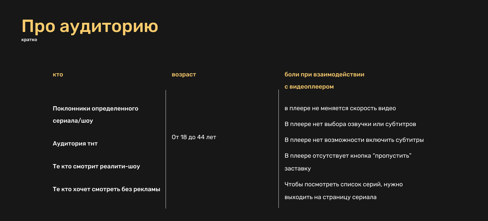 редизайн видеоплеера онлайн-кинотеатра Premier. концепт — Изображение №4 — Интерфейсы на Dprofile