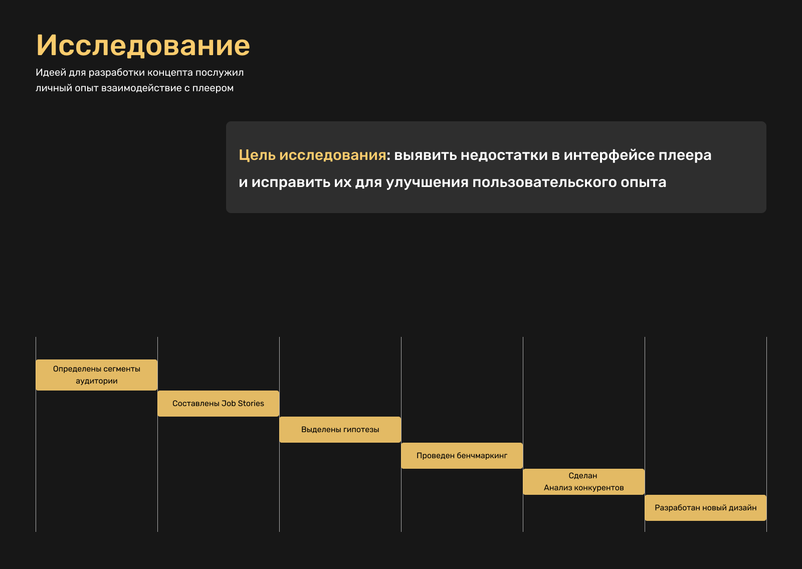 редизайн видеоплеера онлайн-кинотеатра Premier. концепт — Изображение №3 — Интерфейсы на Dprofile