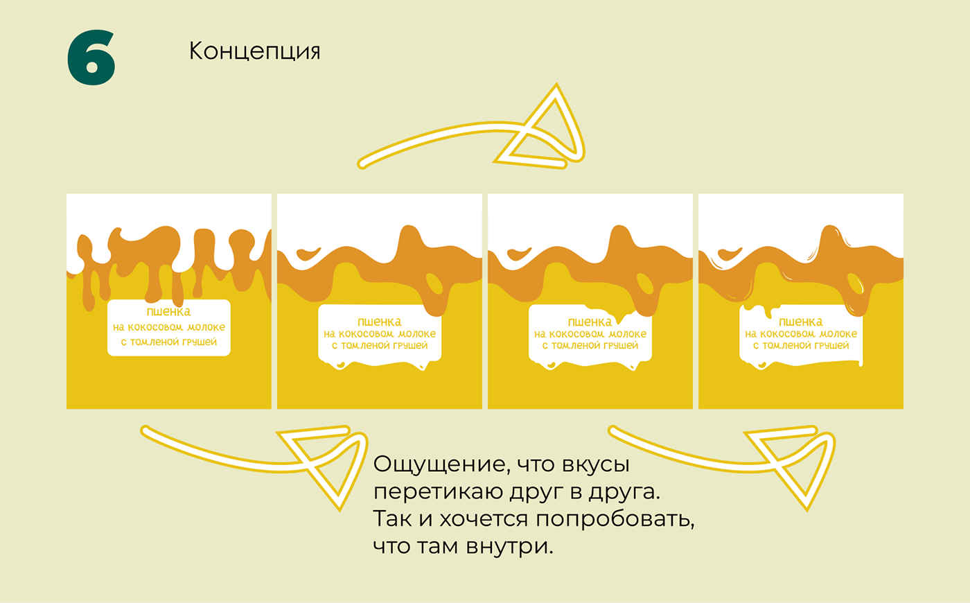 Дизайн упаковки "Завтрак будит" — Изображение №7 — Брендинг, Иллюстрация на Dprofile