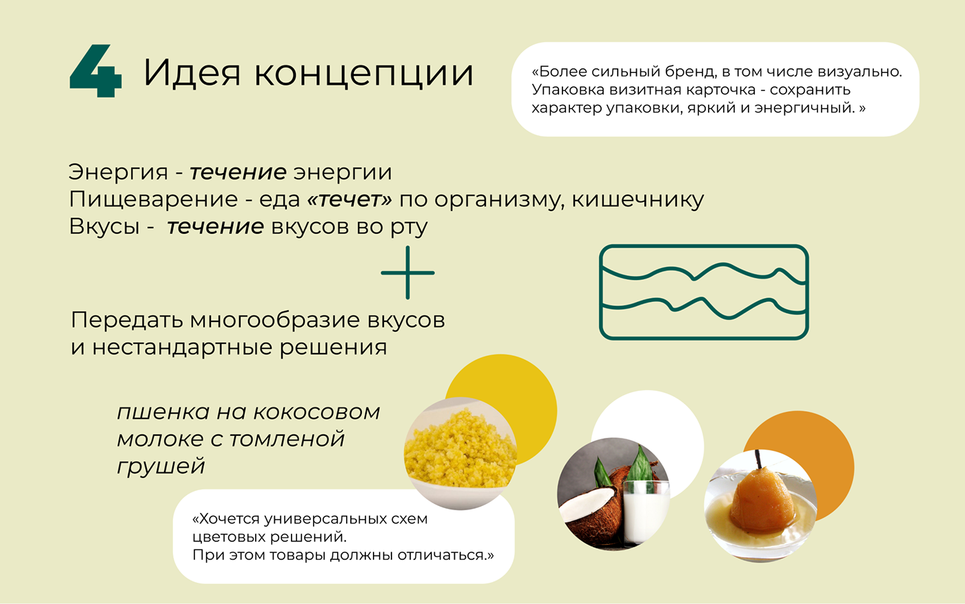 Дизайн упаковки "Завтрак будит" — Изображение №5 — Брендинг, Иллюстрация на Dprofile