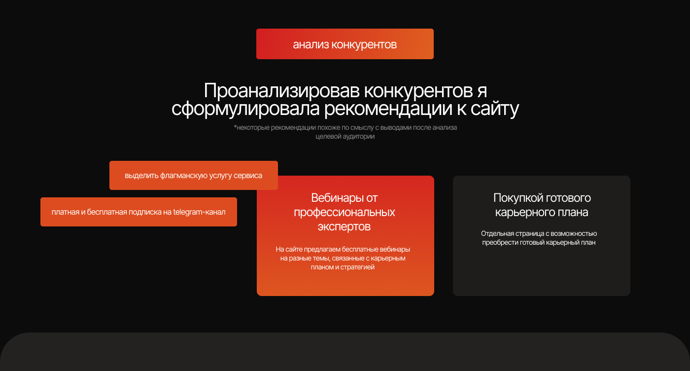 Сайт сервиса карьерного развития — Изображение №4 — Интерфейсы, Маркетинг на Dprofile