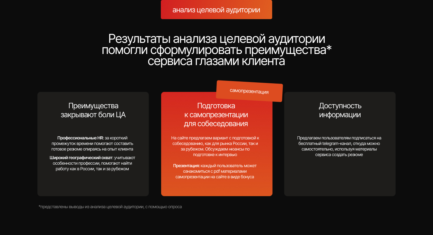 Сайт сервиса карьерного развития — Изображение №3 — Интерфейсы, Маркетинг на Dprofile