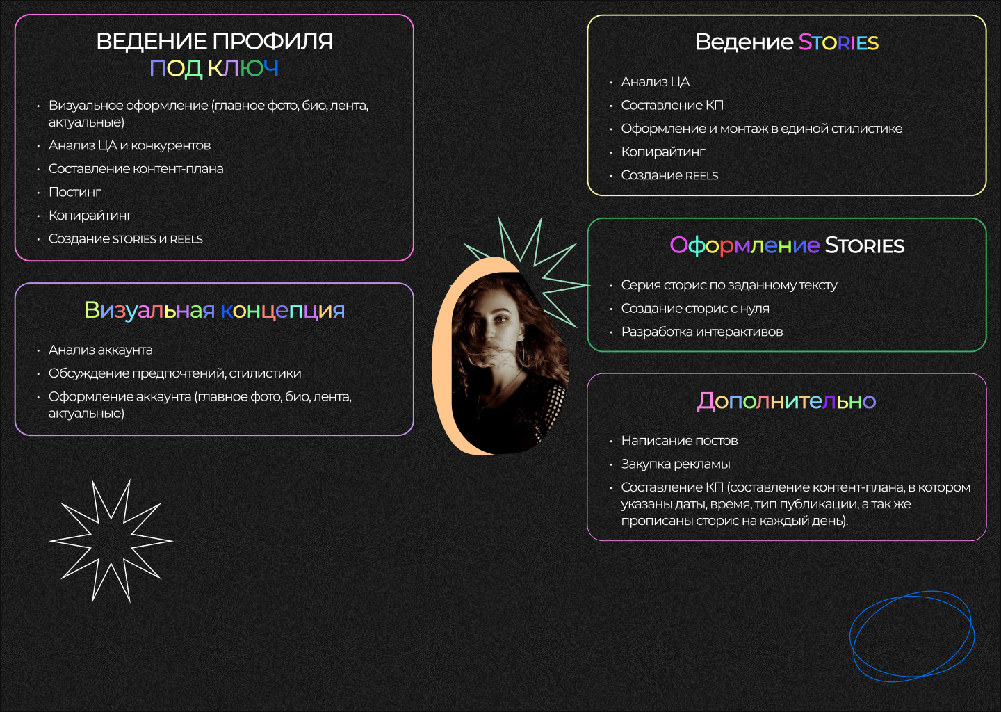 Taplink SMM-специалиста — Изображение №5 — Интерфейсы на Dprofile