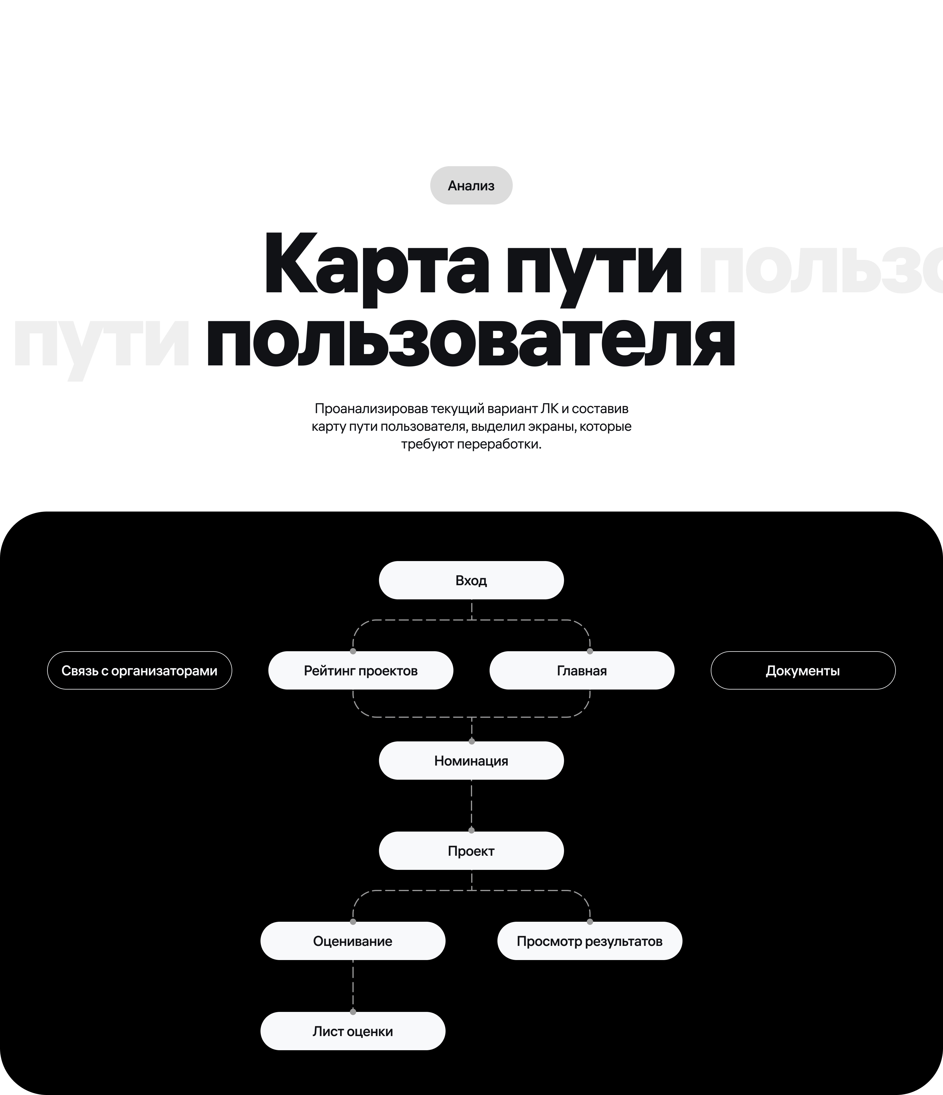 Личный кабинет для оценки конкурсных проектов — Изображение №5 — Интерфейсы на Dprofile