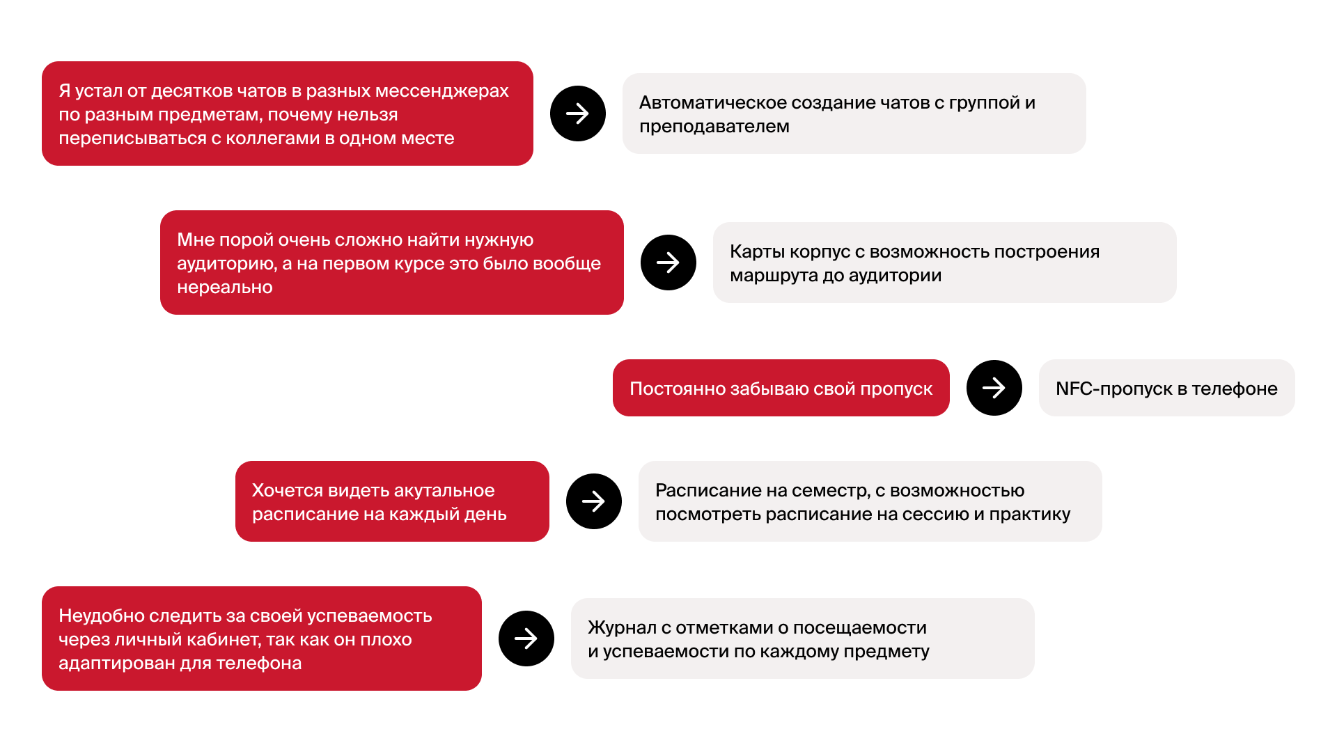 Coollega — app for study — Изображение №4 — Интерфейсы на Dprofile