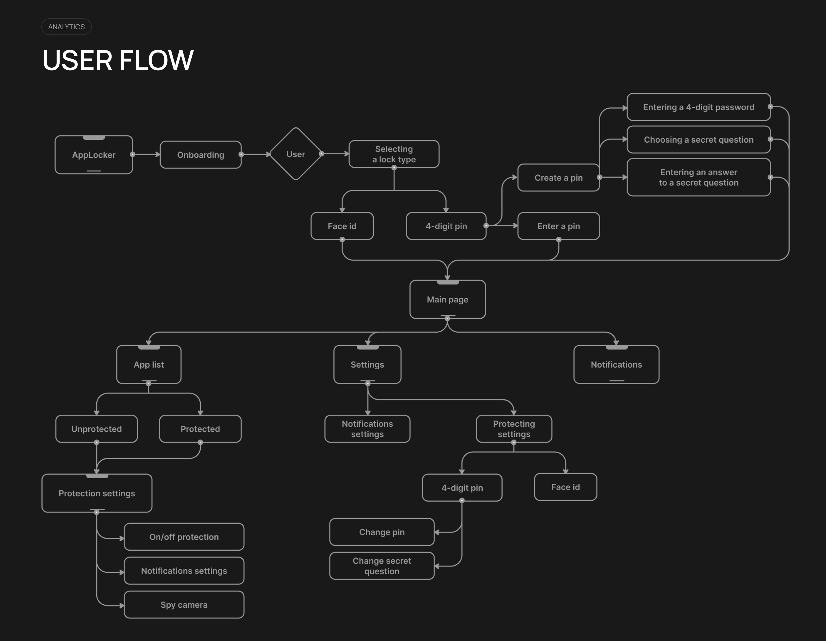 AppLocker — Изображение №4 — Интерфейсы на Dprofile