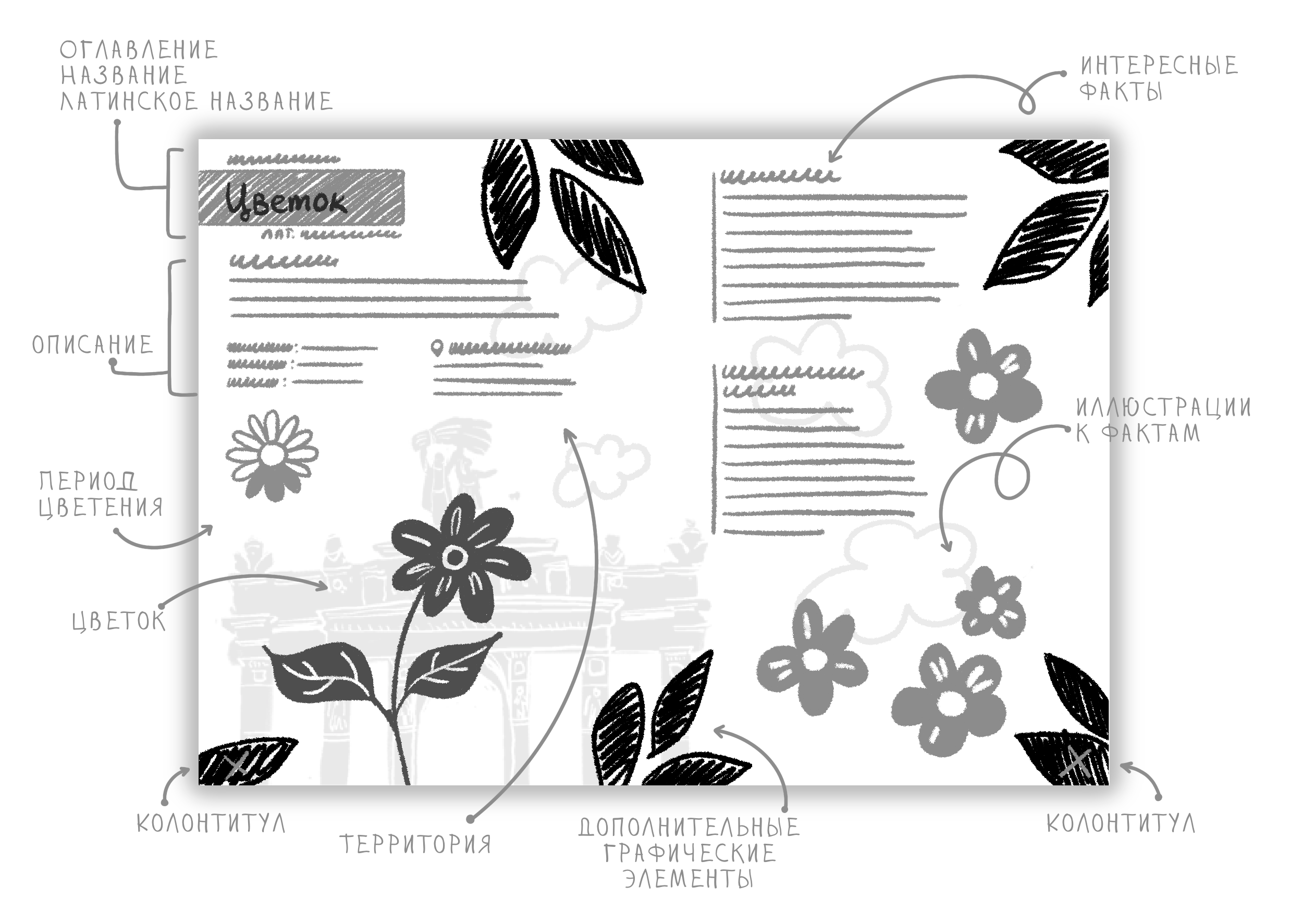 Книга цветов ВДНХ — Изображение №5 — Иллюстрация, Графика на Dprofile