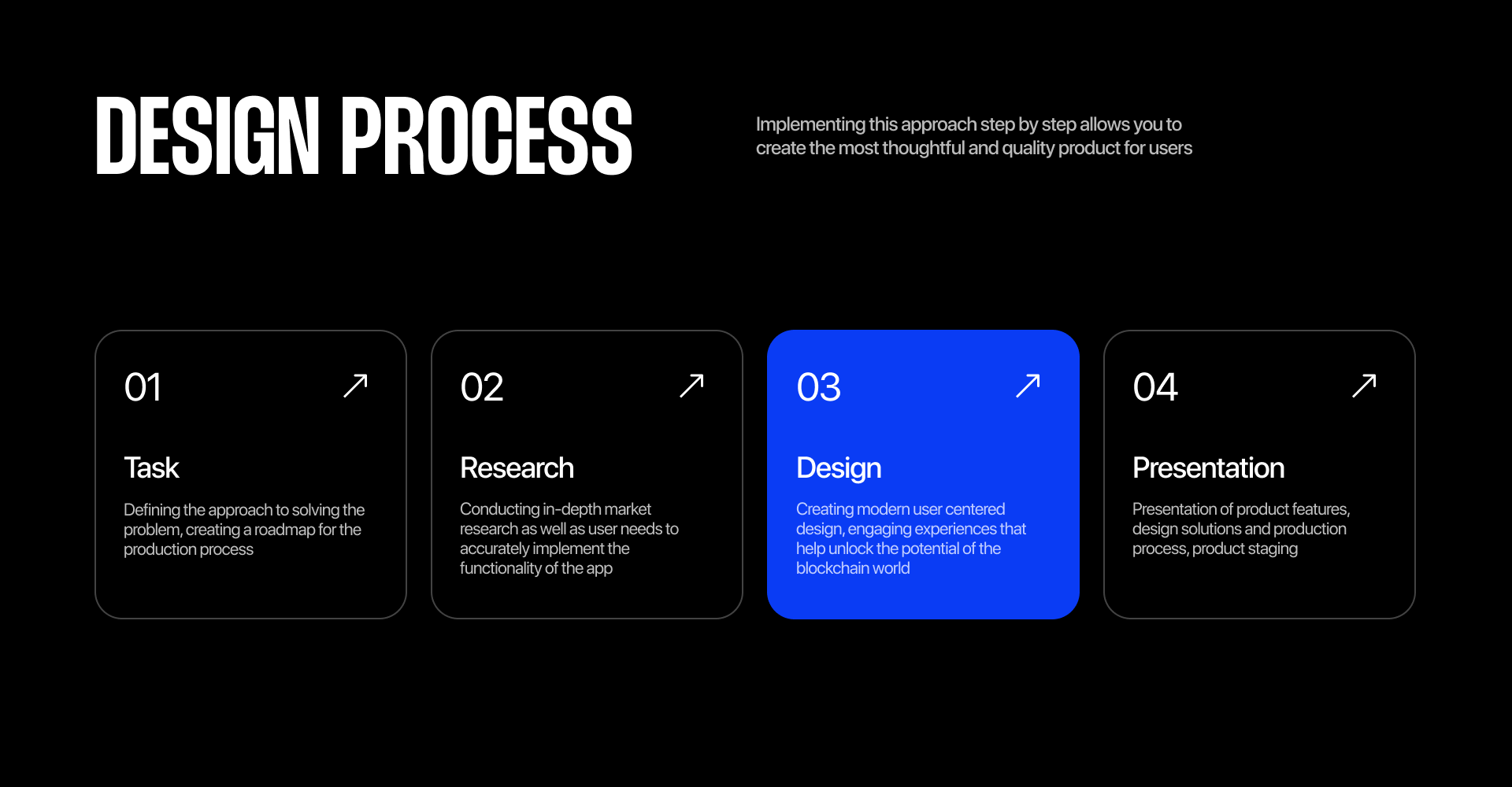 BullBoard — Crypto App & UX/UI — Изображение №13 — Интерфейсы, Брендинг на Dprofile