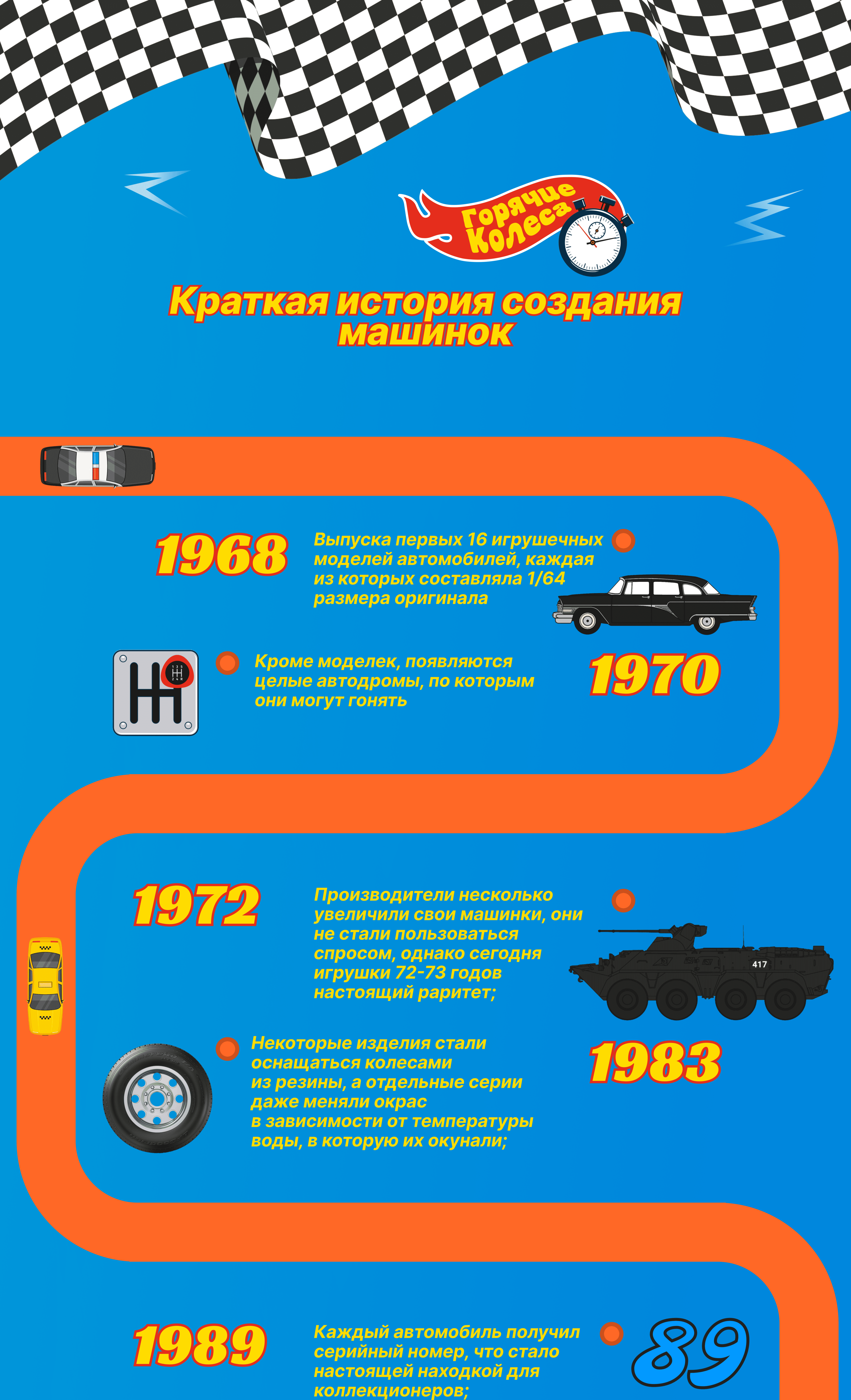 Hot Wheels | Горячие колеса — Изображение №6 — Интерфейсы, Брендинг на Dprofile