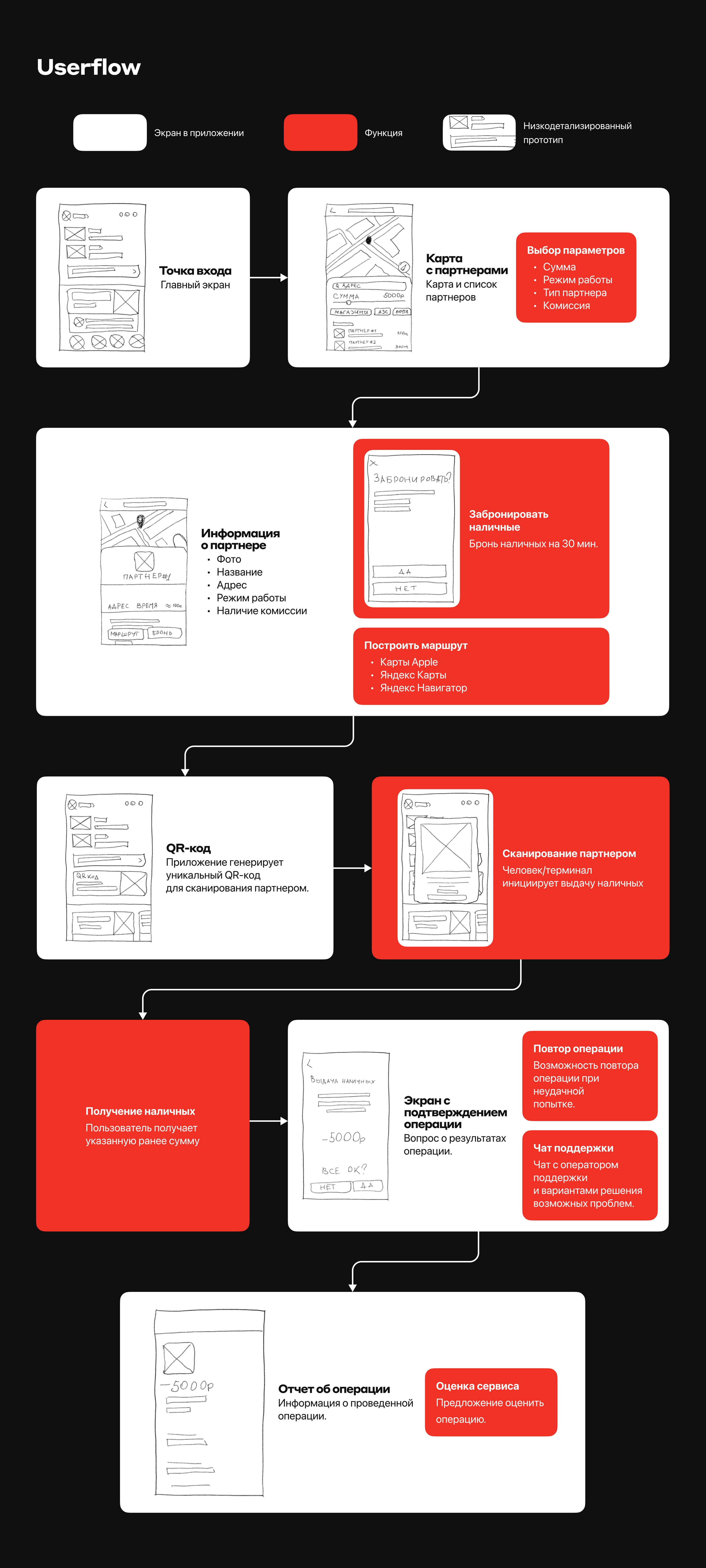 Cервис снятия наличных для Alfa Bank | BBE x Alfa — Изображение №9 — Интерфейсы на Dprofile