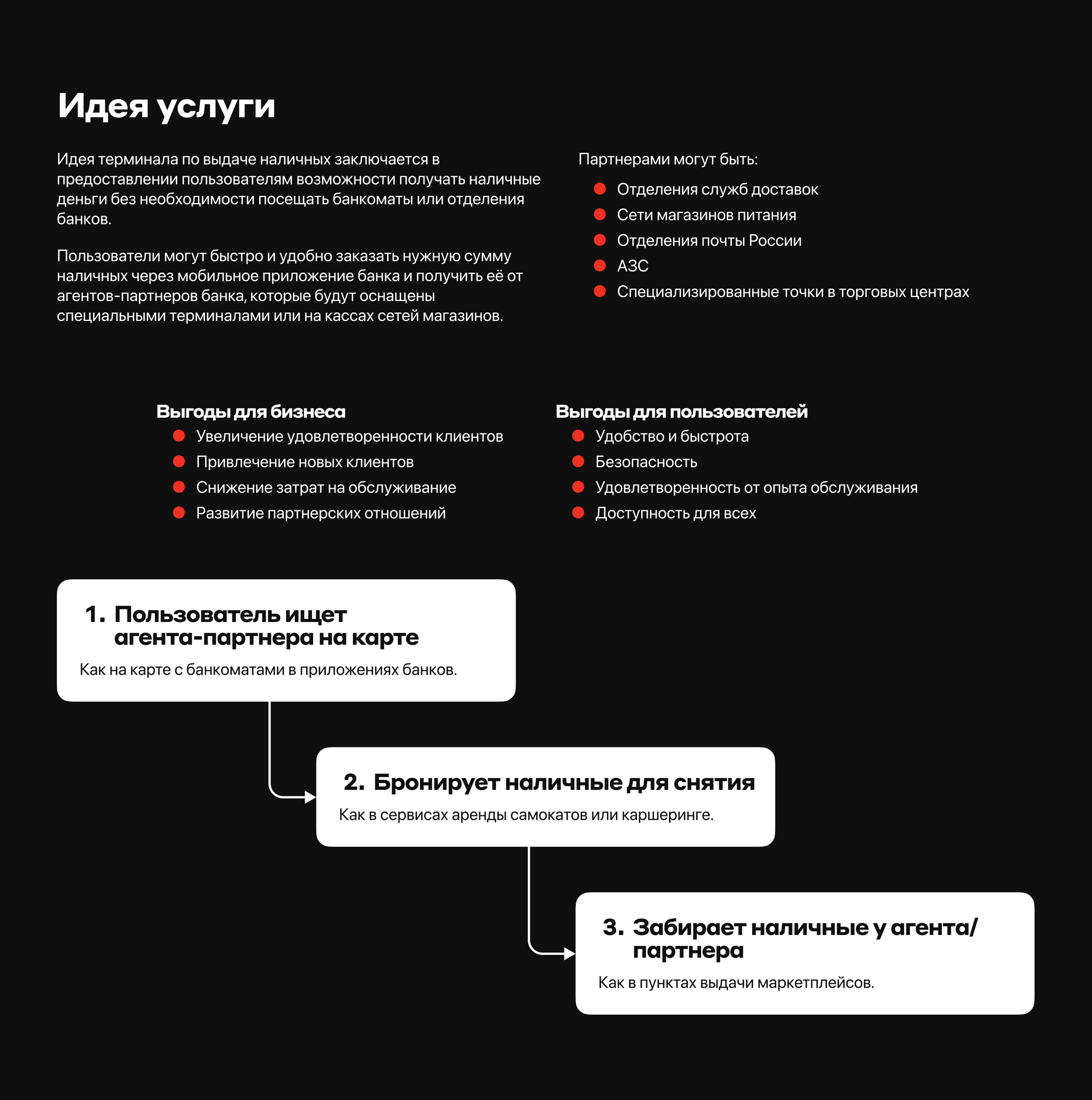 Cервис снятия наличных для Alfa Bank | BBE x Alfa — Изображение №8 — Интерфейсы на Dprofile