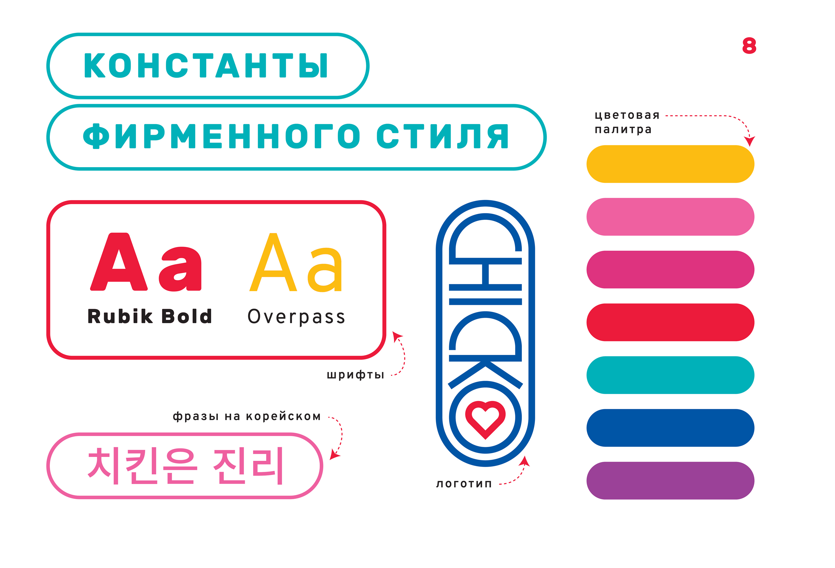 Restaurant brandbook |  Брендбук ресторана — Изображение №5 — Брендинг, Иллюстрация на Dprofile