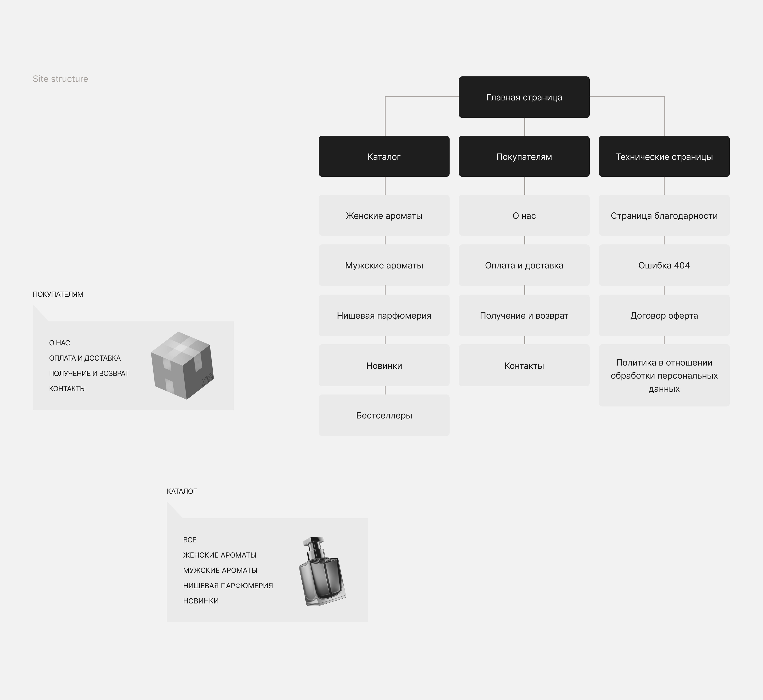 Smell of dew | E-commerce — Изображение №3 — Интерфейсы на Dprofile