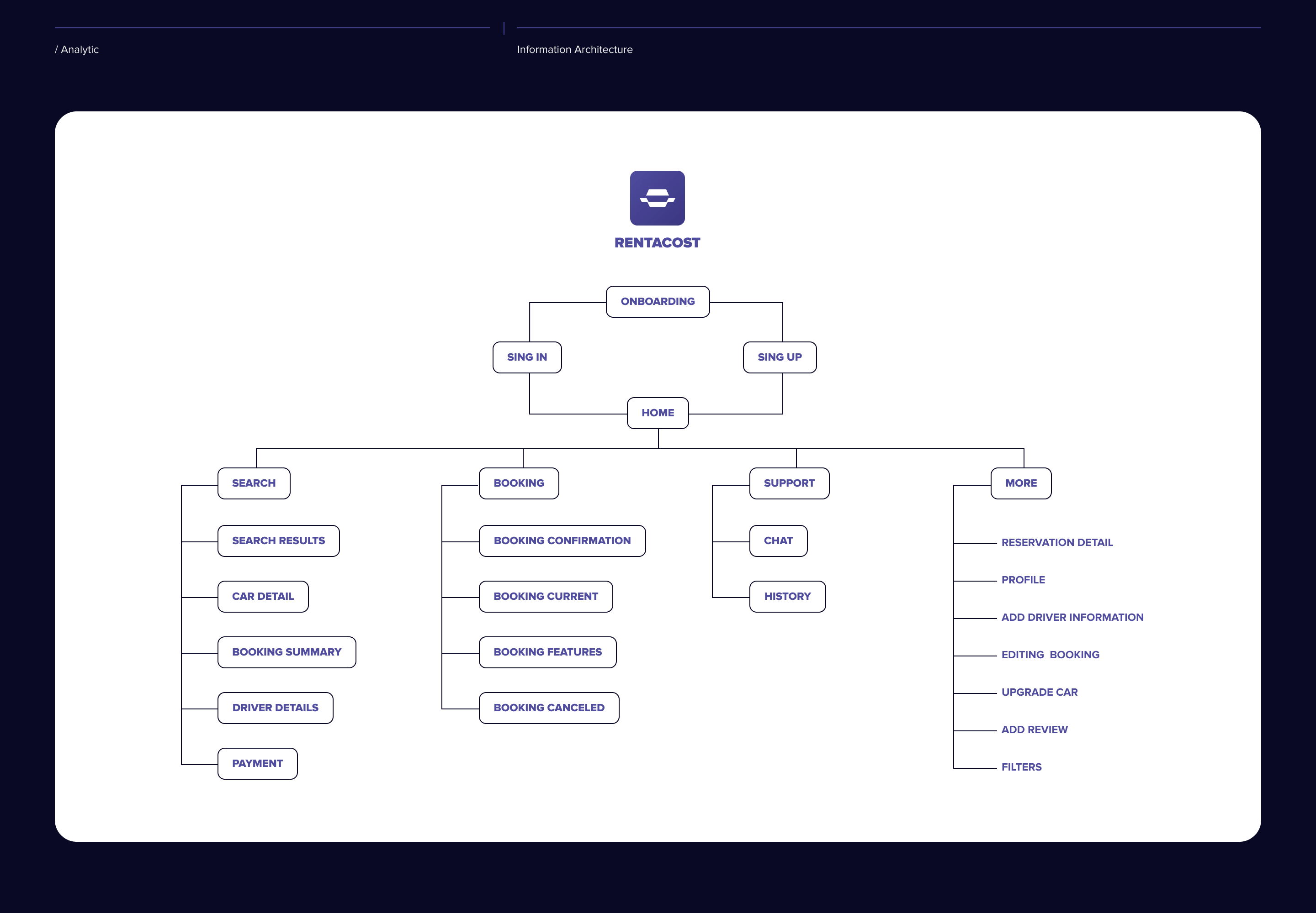Rentacost |  Аренда автомобилей — Изображение №4 — Интерфейсы на Dprofile